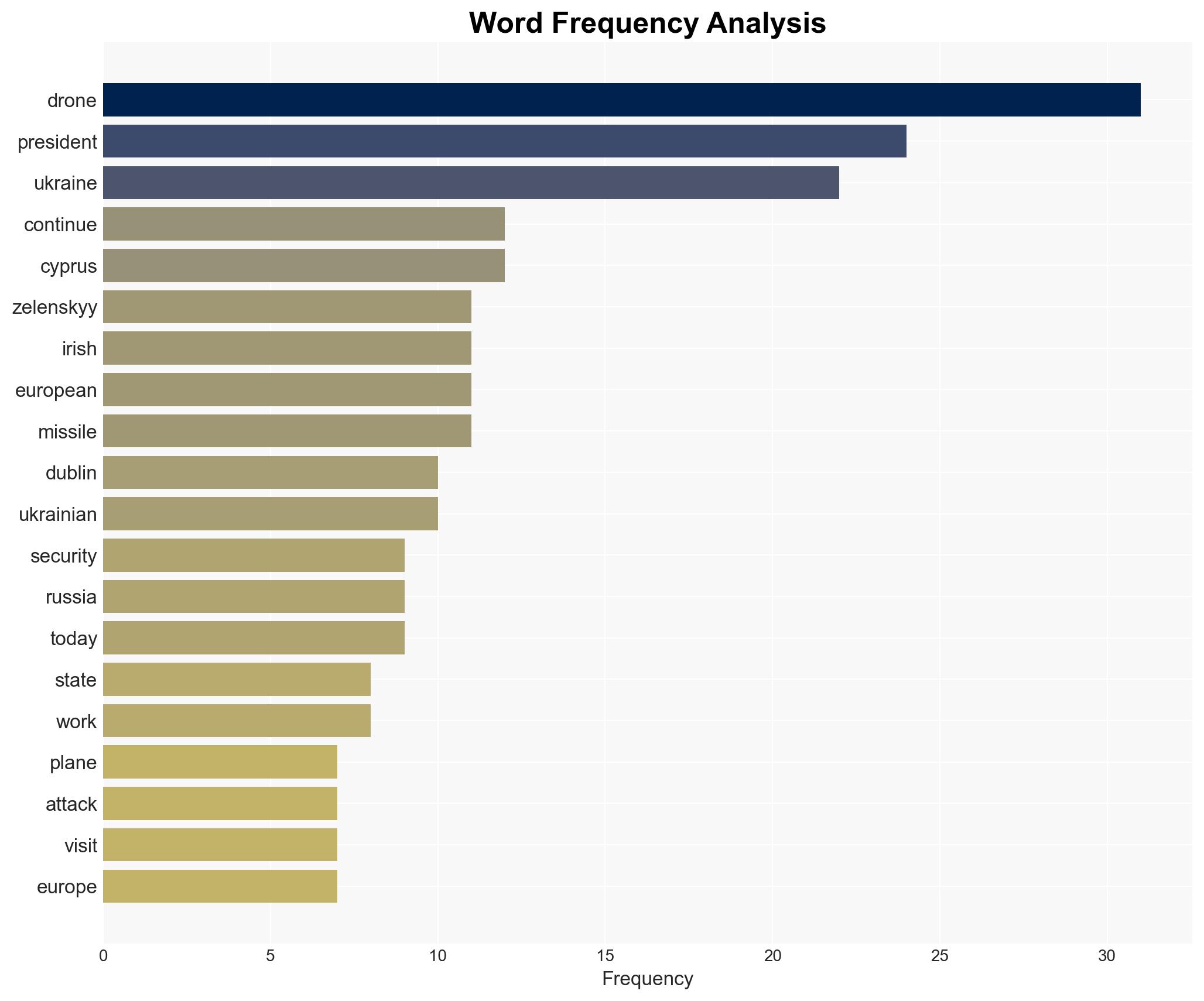 War for Ukraine Day 1379 You May Not Be Interested In Putins World War But Putins World War Is Definitely Interested in You - Image 3