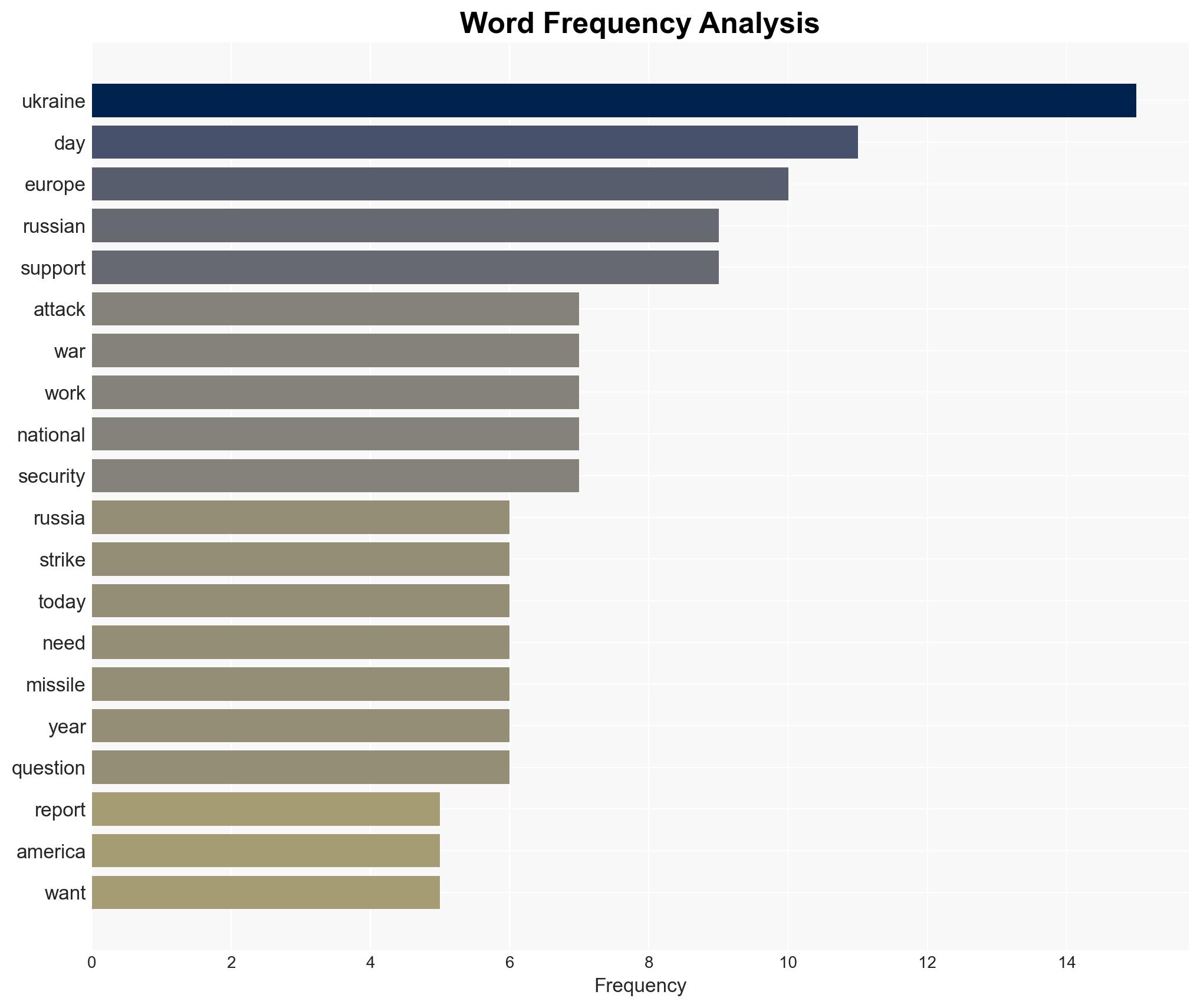 War for Ukraine Day 1398 A Brief Tuesday Night Update - Image 3