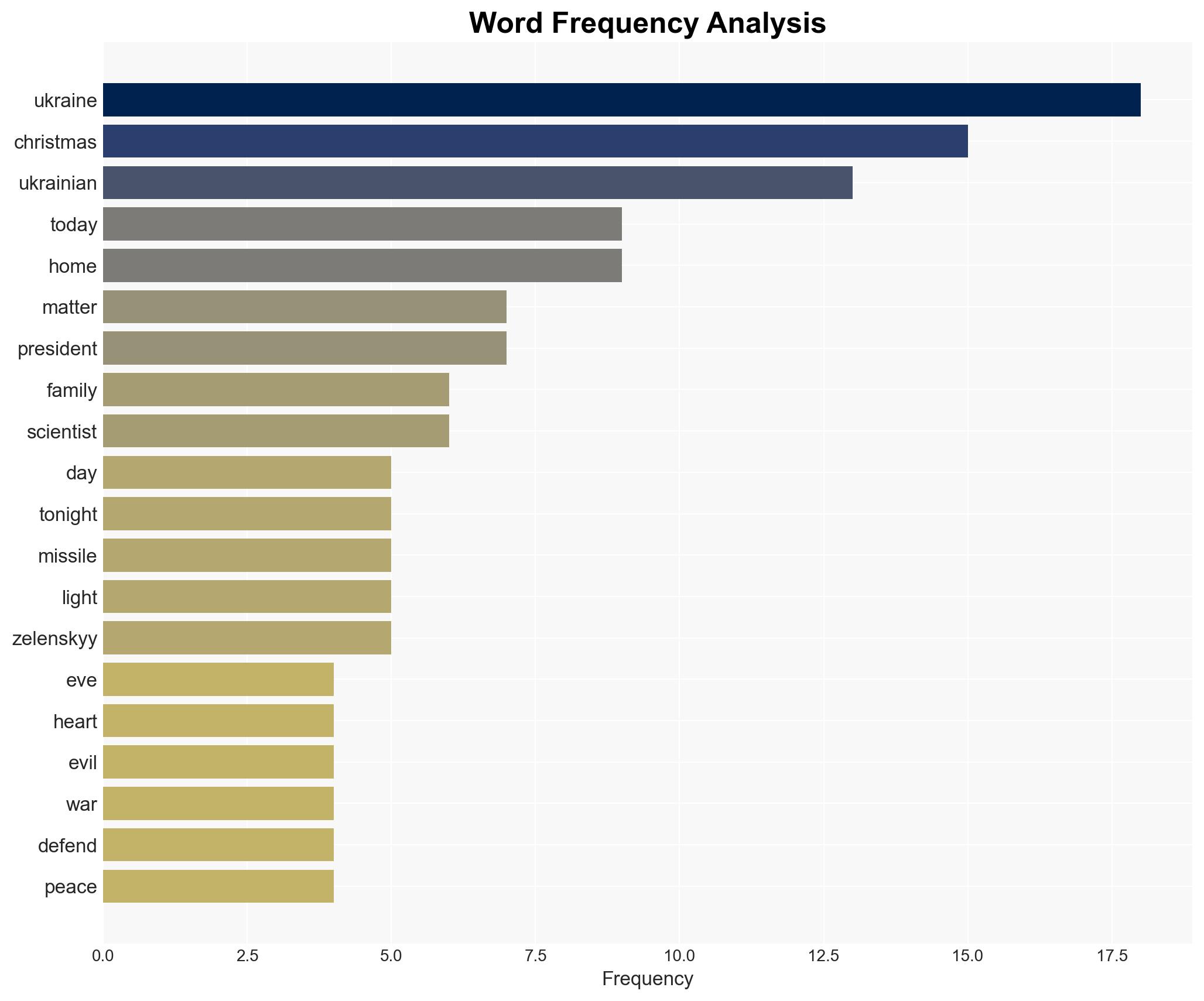 War for Ukraine Day 1399 A Fourth Christmas Eve Ticks Over into a Fourth Christmas Morning of Ukraines Defense Against Russias Genocidal Re-Invasion - Image 3