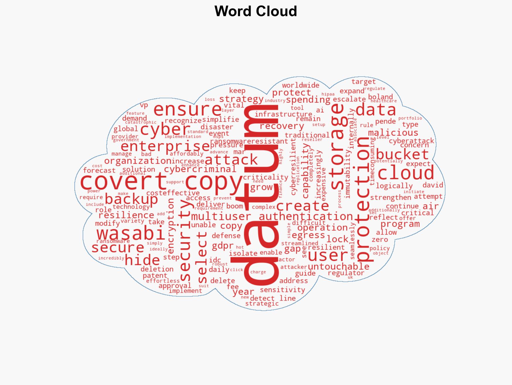 Wasabi Covert Copy strengthens cloud storage security - Image 1