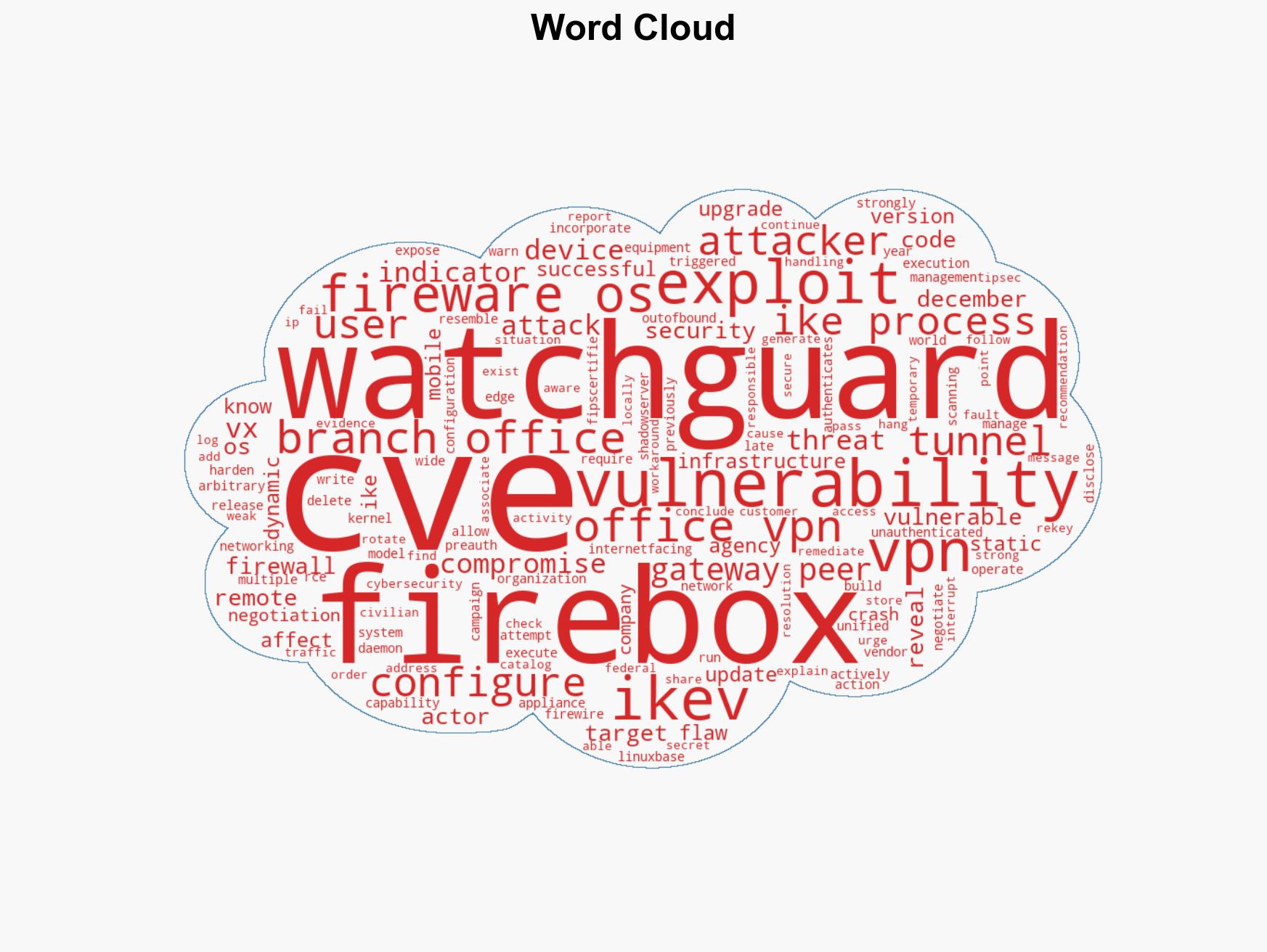 WatchGuard Firebox firewalls under attack CVE-2025-14733 - Image 1