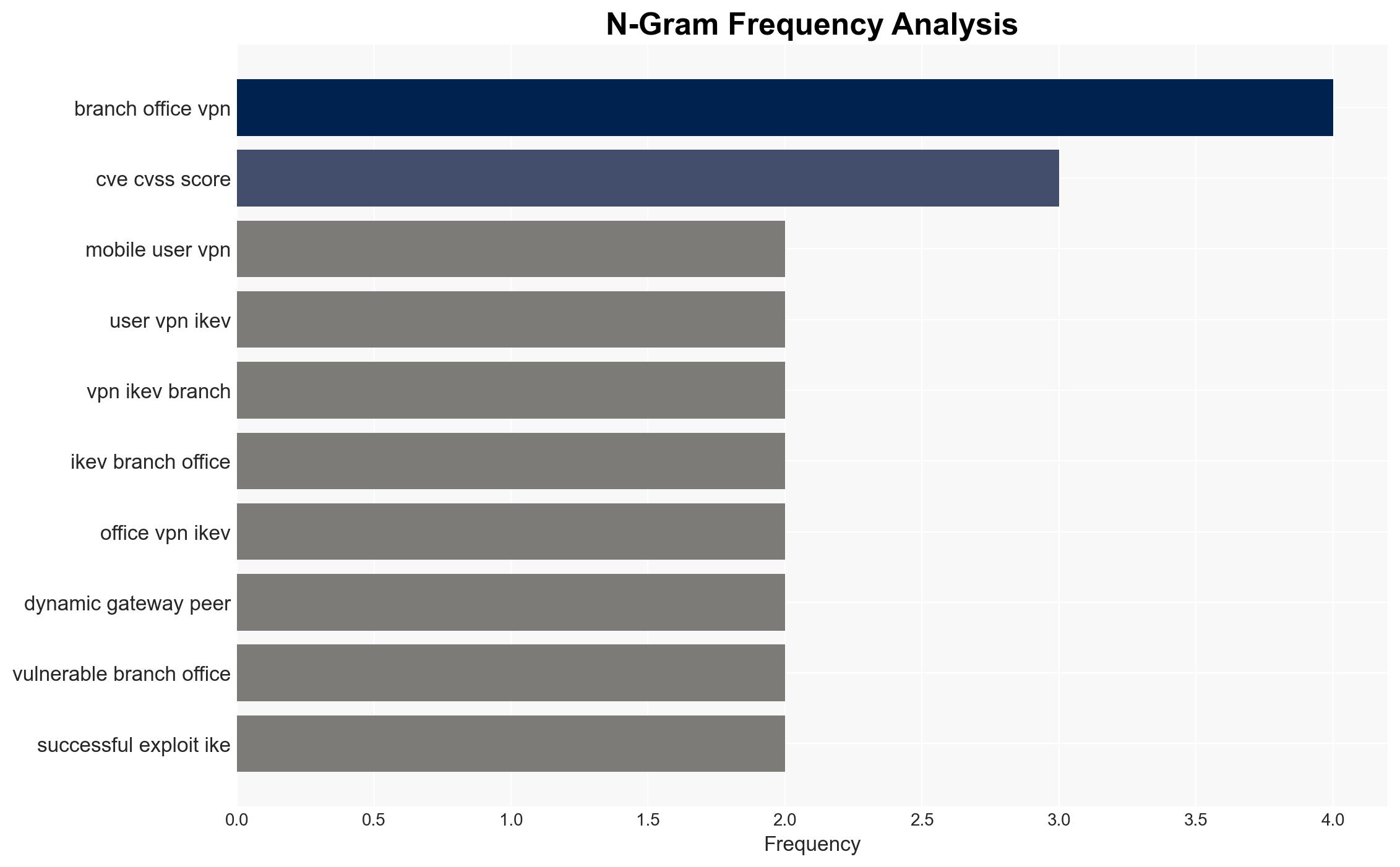 WatchGuard Warns of Active Exploitation of Critical Fireware OS VPN Vulnerability - Image 4