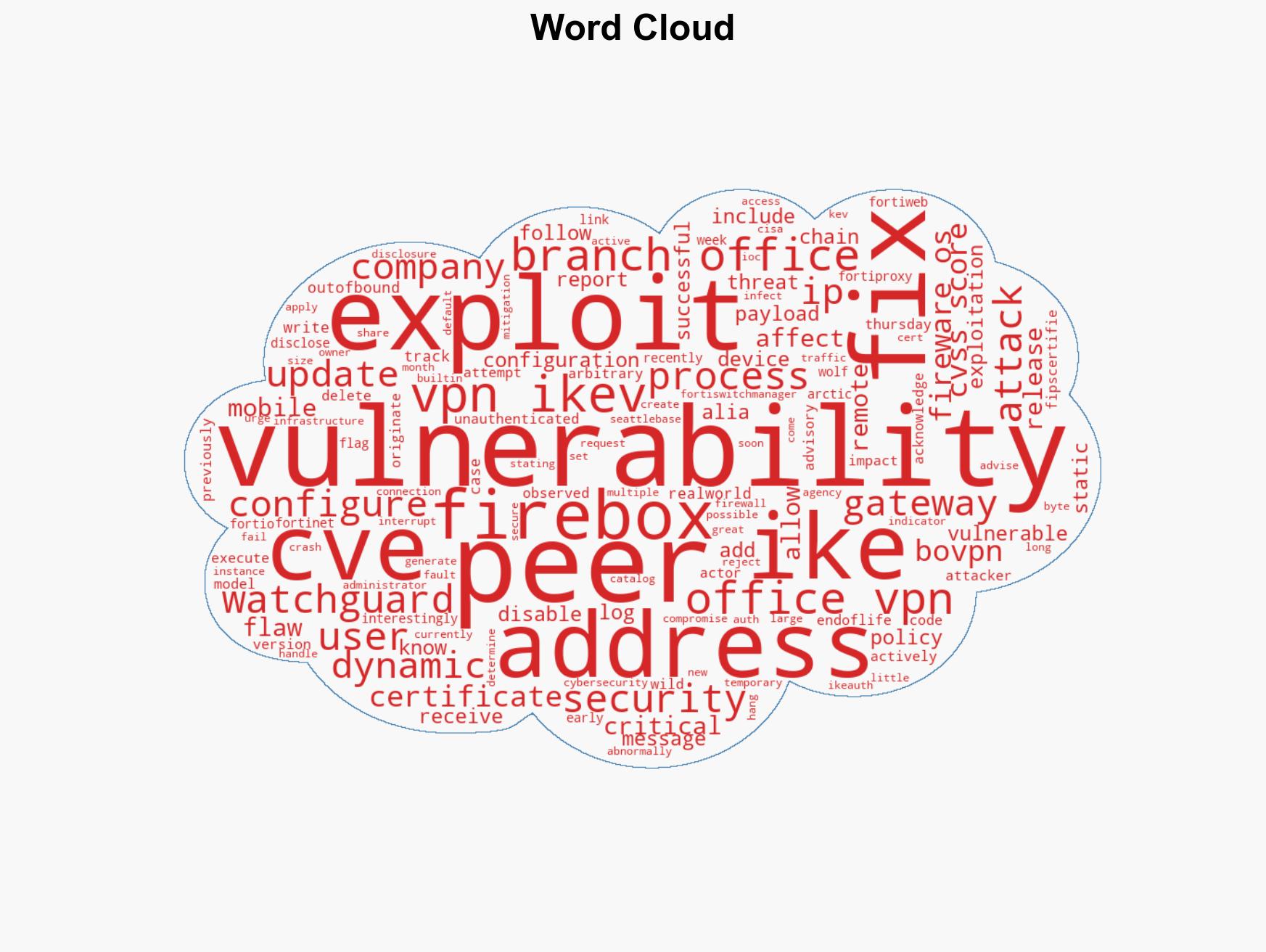WatchGuard Warns of Active Exploitation of Critical Fireware OS VPN Vulnerability - Image 1