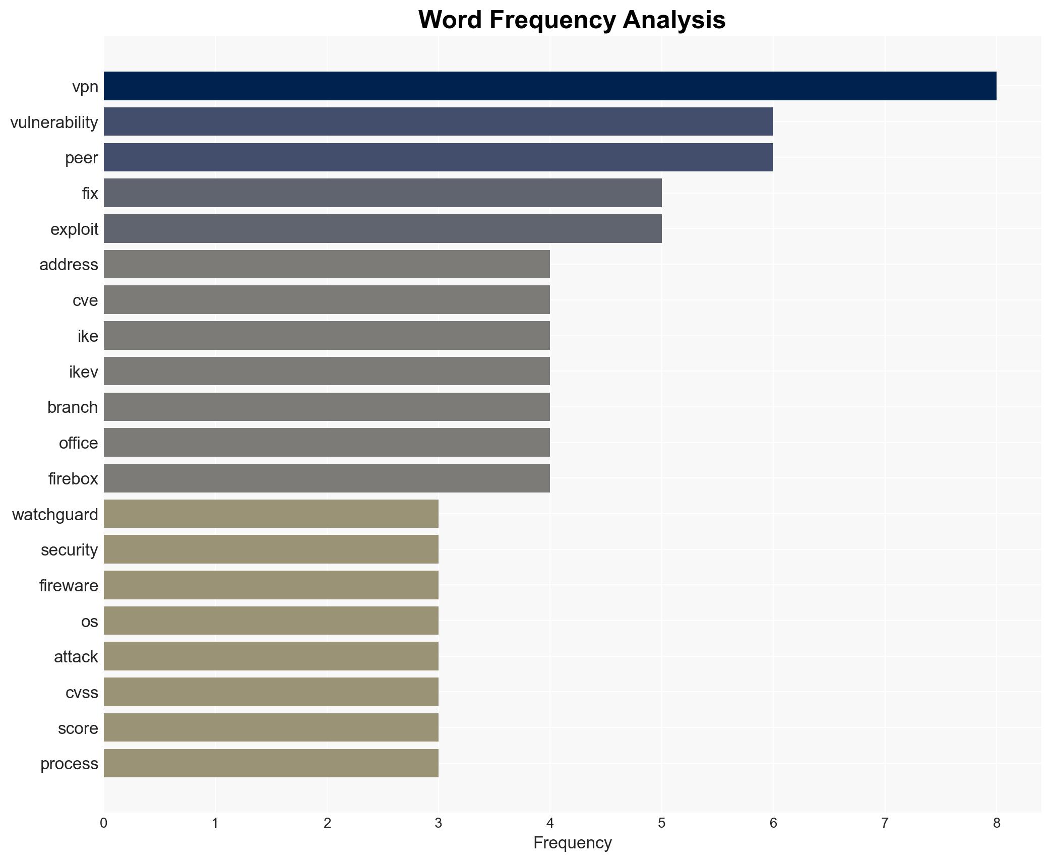 WatchGuard Warns of Active Exploitation of Critical Fireware OS VPN Vulnerability - Image 3