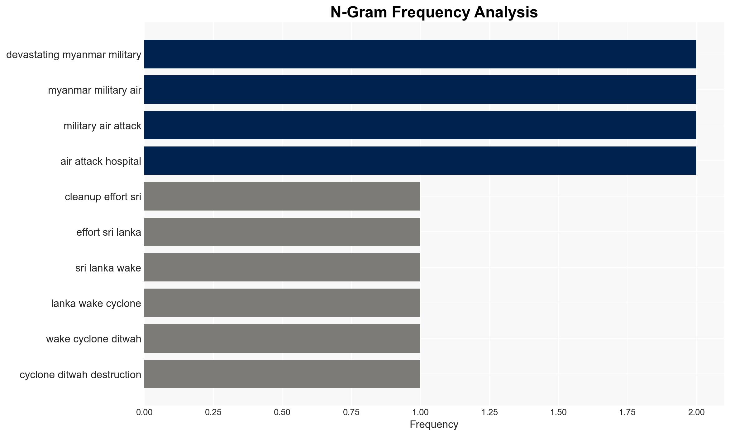Week in Pictures From Cambodia-Thailand clashes to protests in Greece - Image 4