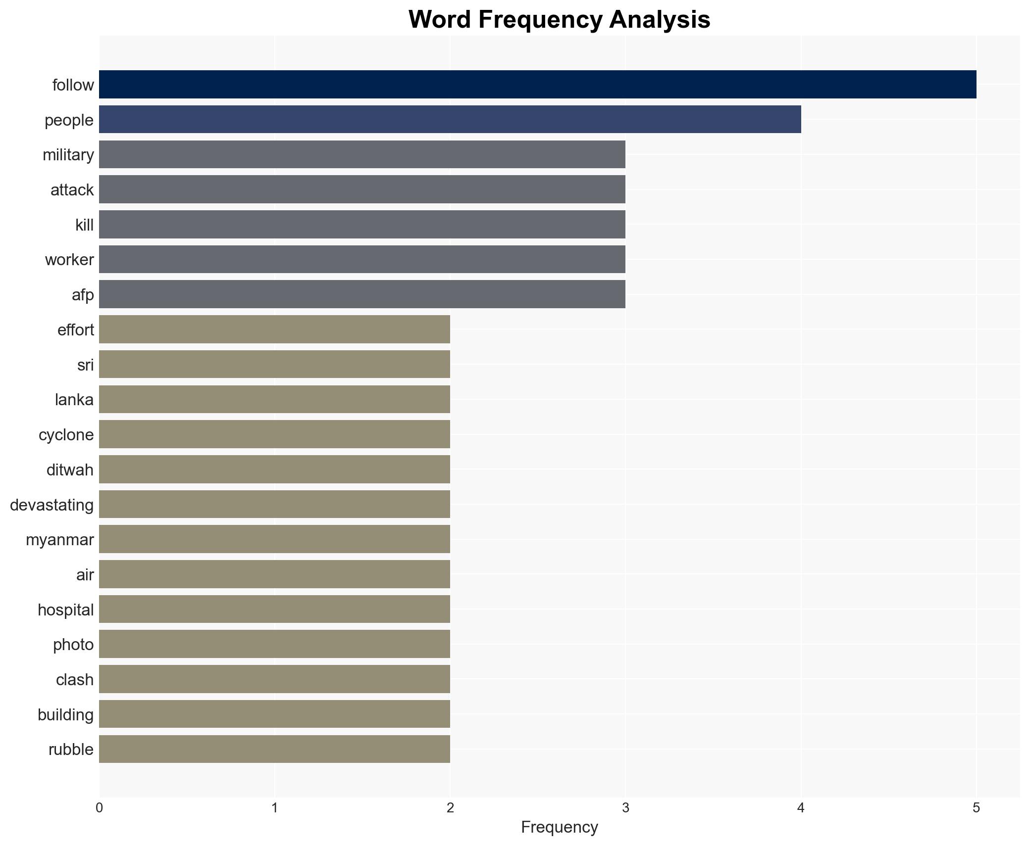 Week in Pictures From Cambodia-Thailand clashes to protests in Greece - Image 3