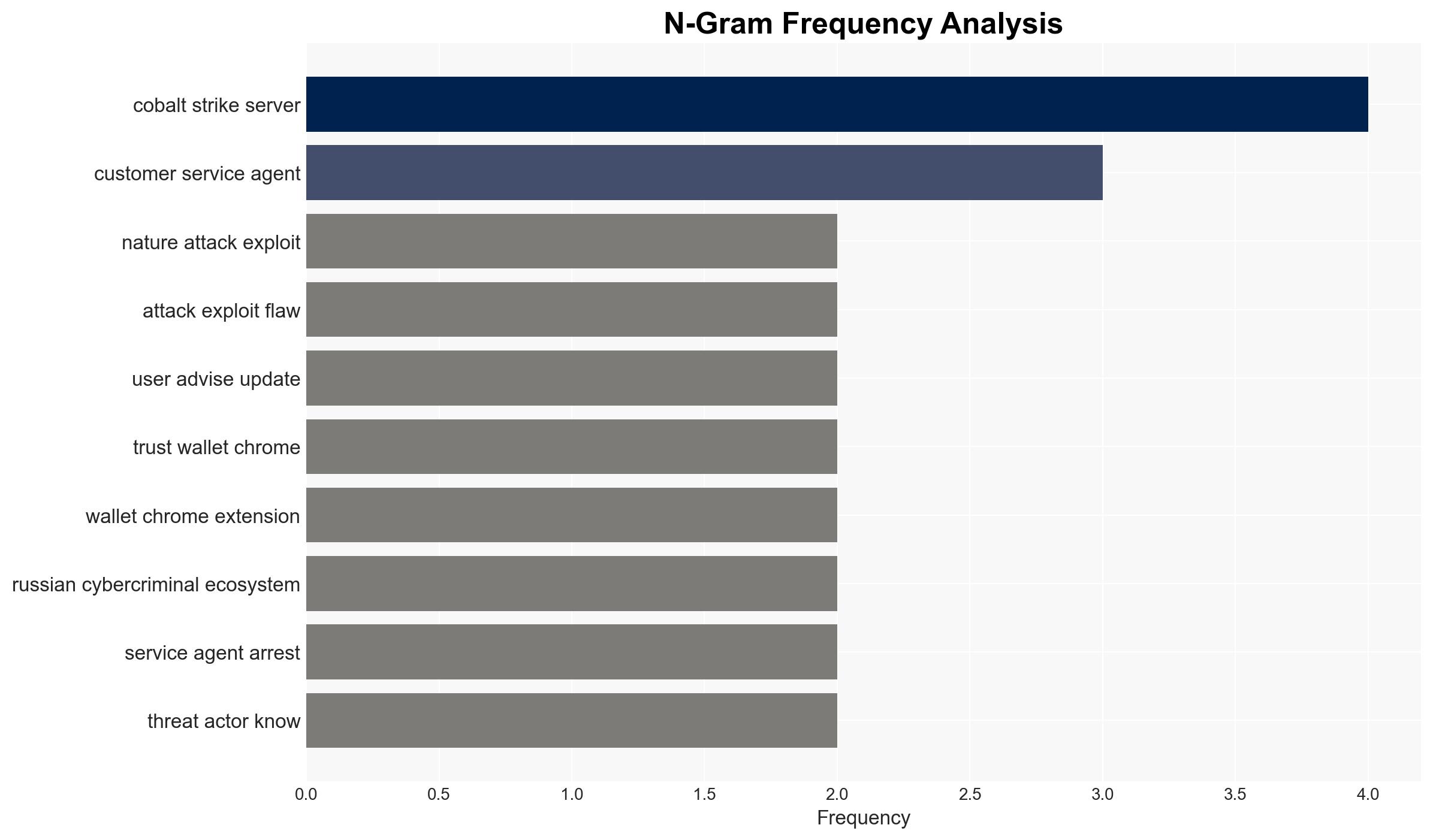 Weekly Recap MongoDB Attacks Wallet Breaches Android Spyware Insider Crime More - Image 4