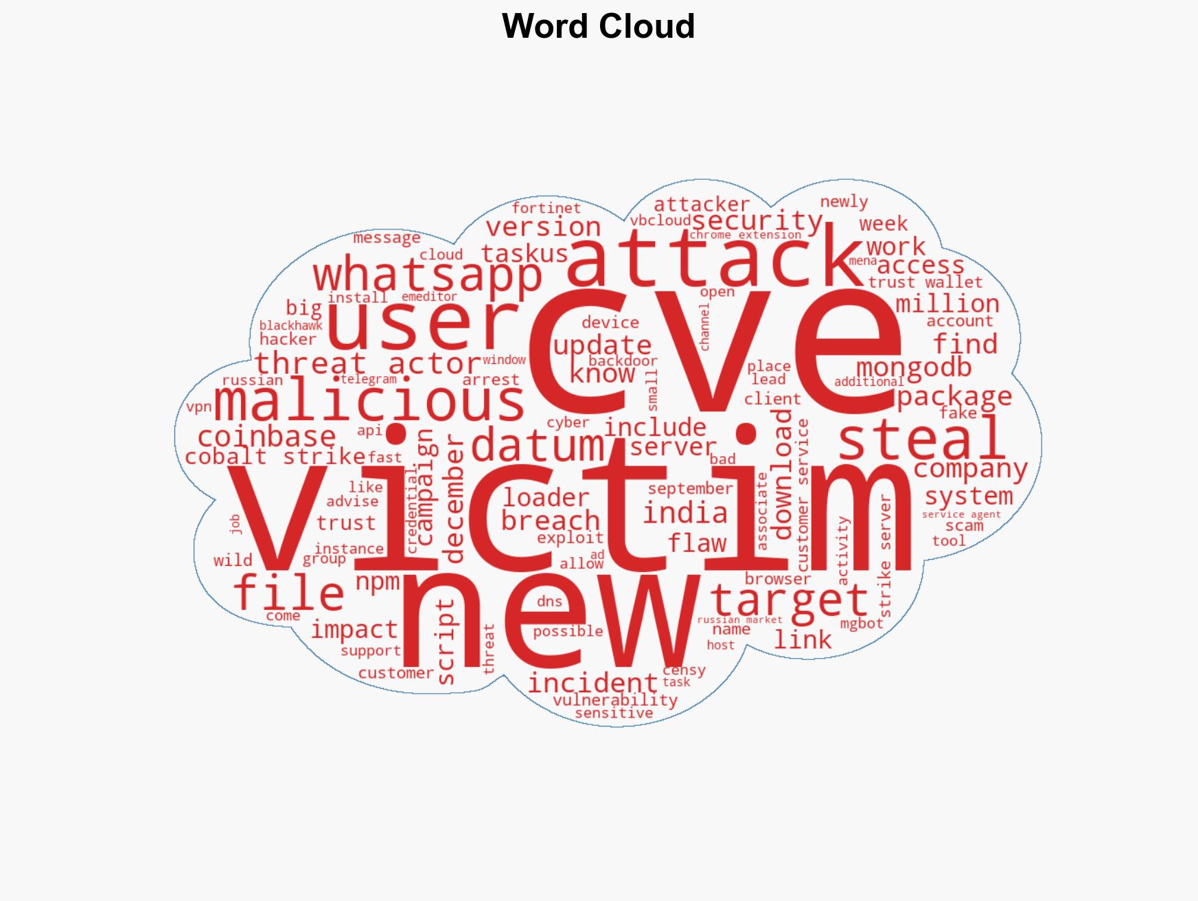 Weekly Recap MongoDB Attacks Wallet Breaches Android Spyware Insider Crime More - Image 1