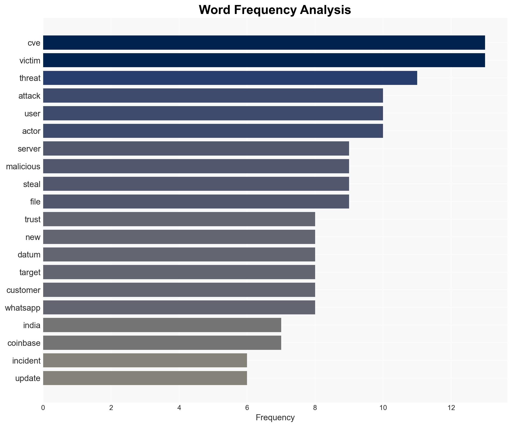 Weekly Recap MongoDB Attacks Wallet Breaches Android Spyware Insider Crime More - Image 3