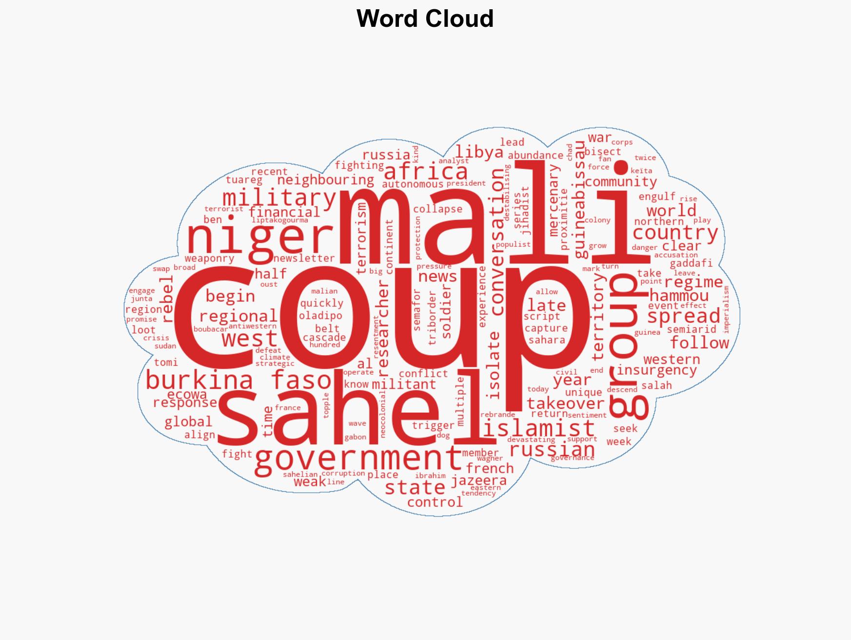 West Africas coup cascade - Image 1