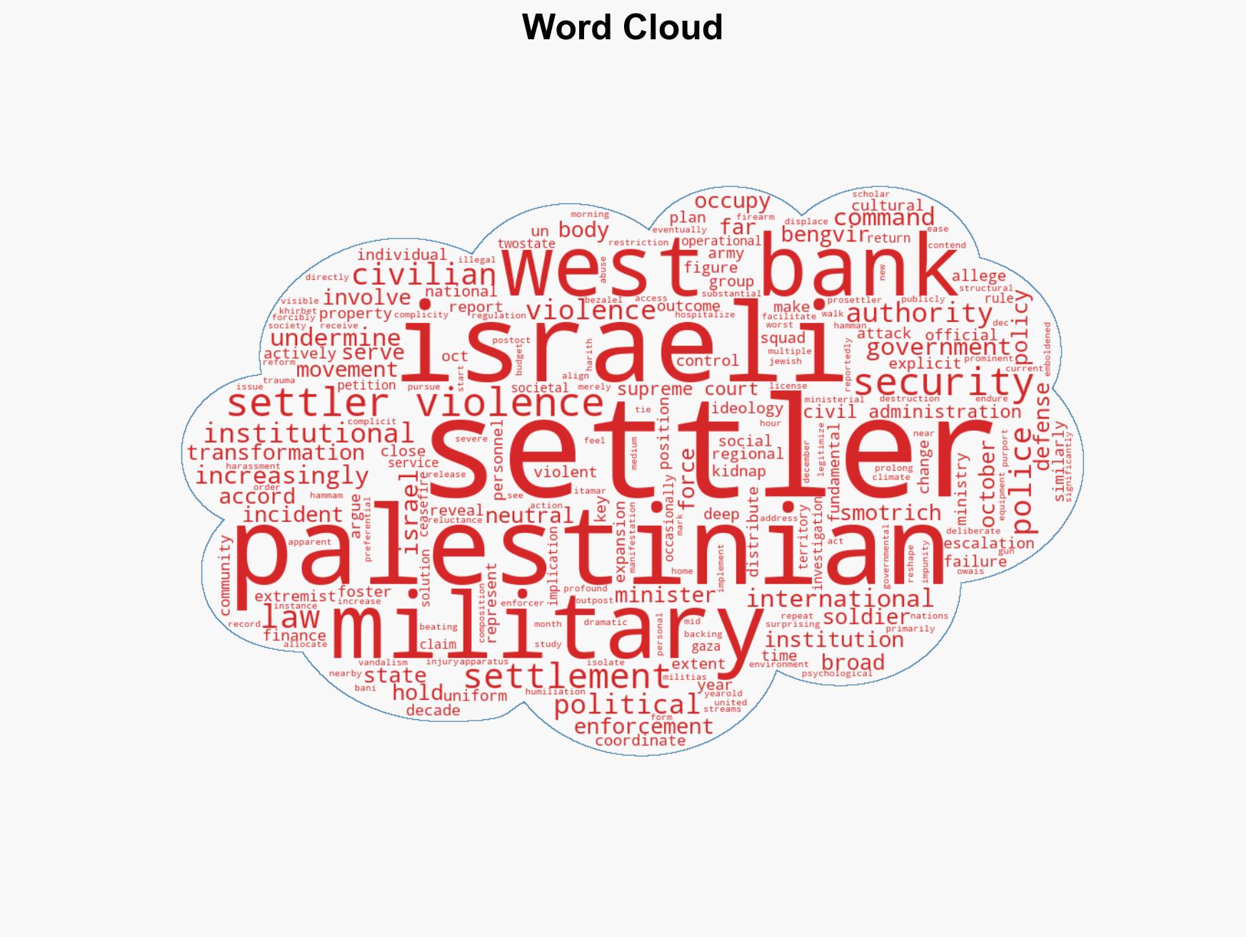 West Bank violence is soaring fueled by a capitulation of Israeli institutions to settlers interests - Image 1