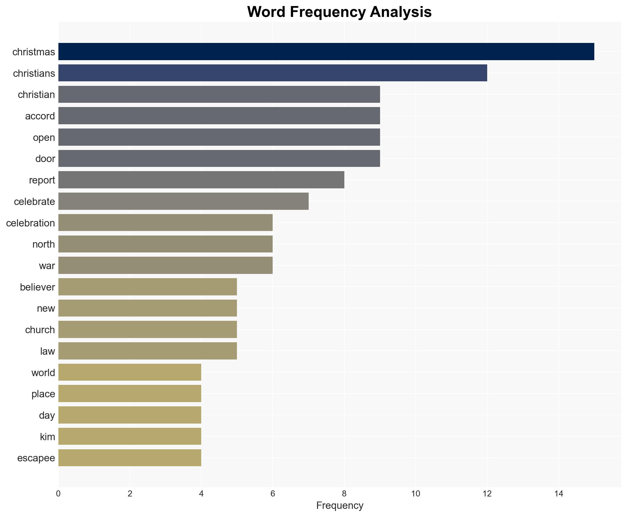 What Christmas Looks Like In The Worlds Most Dangerous Countries For Christians - Image 3