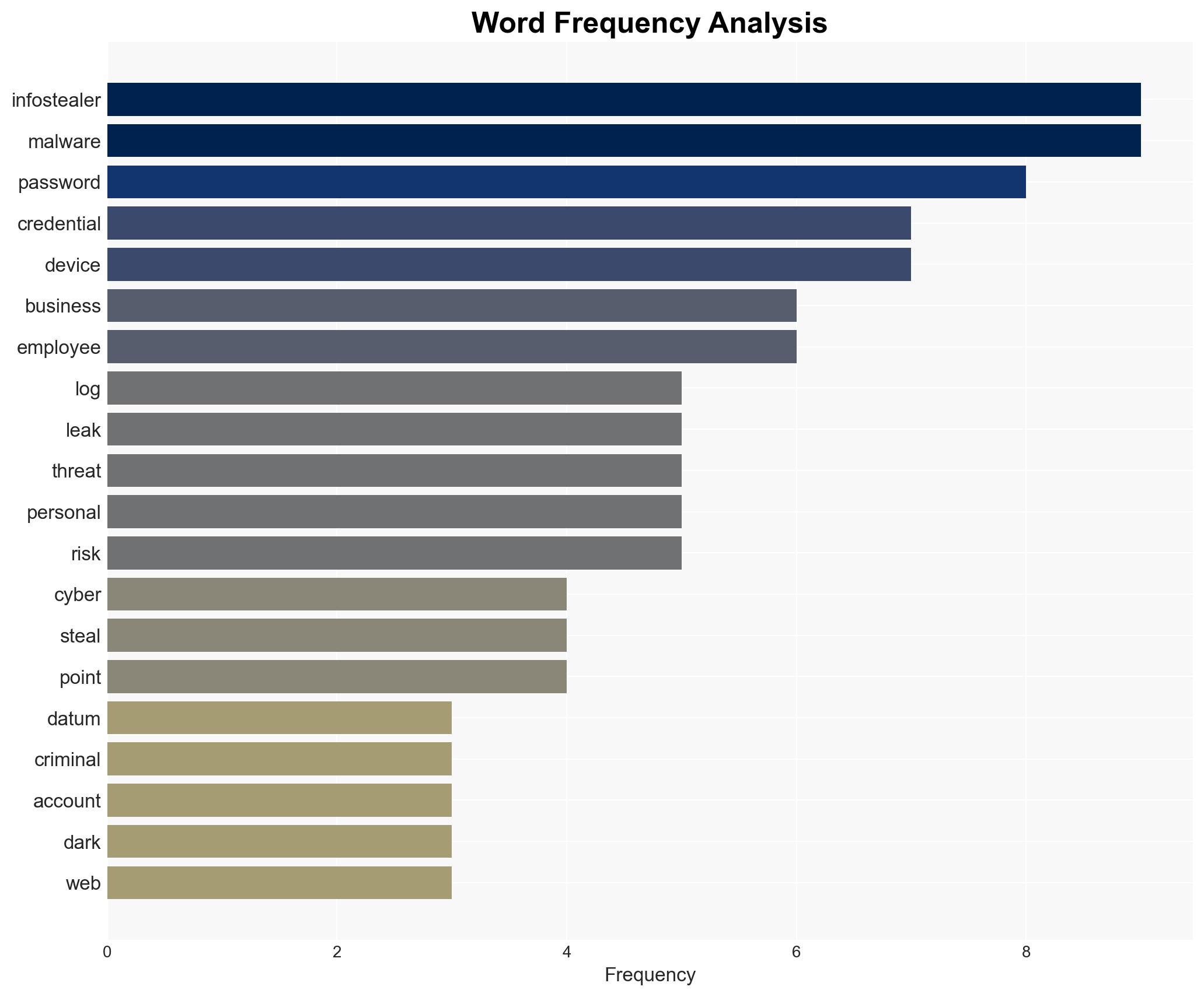 What is driving the rise of infostealer malware - Image 3