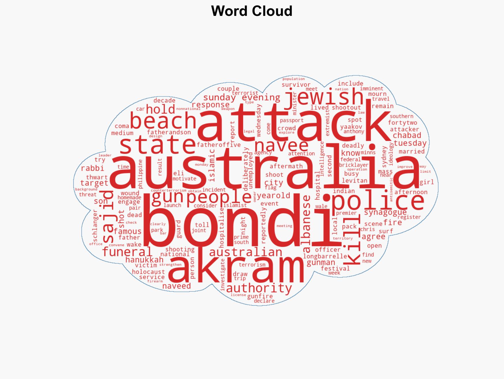 What we know about Australias Bondi Beach attack - Image 1