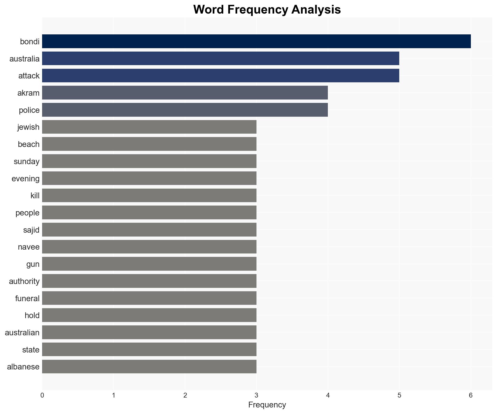 What we know about Australias Bondi Beach attack - Image 3