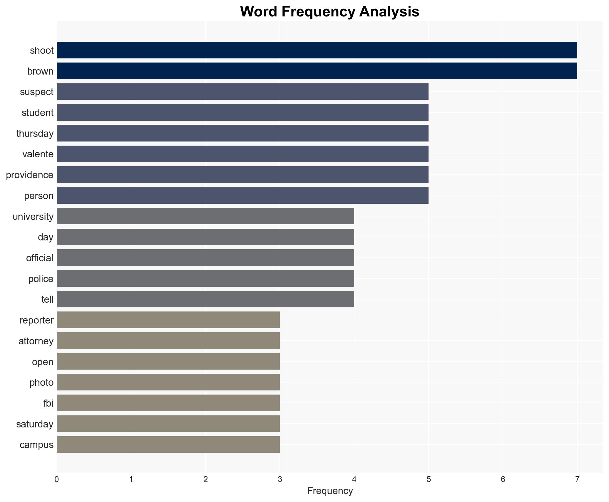 What we know about the Brown University shooting suspect - Image 3