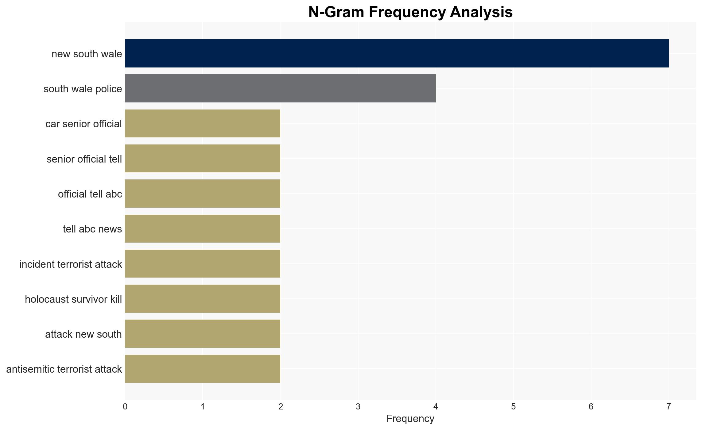What we know so far about Bondi Beach Hanukkah shooting - Image 4