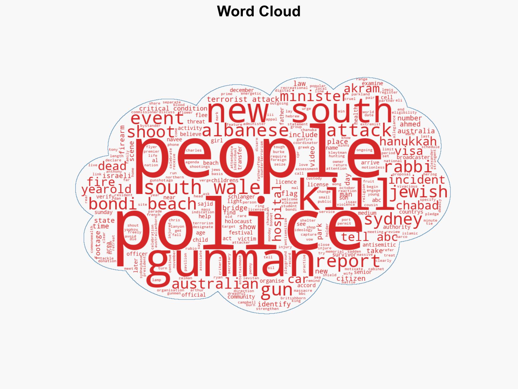 What we know so far about Bondi Beach Hanukkah shooting - Image 1