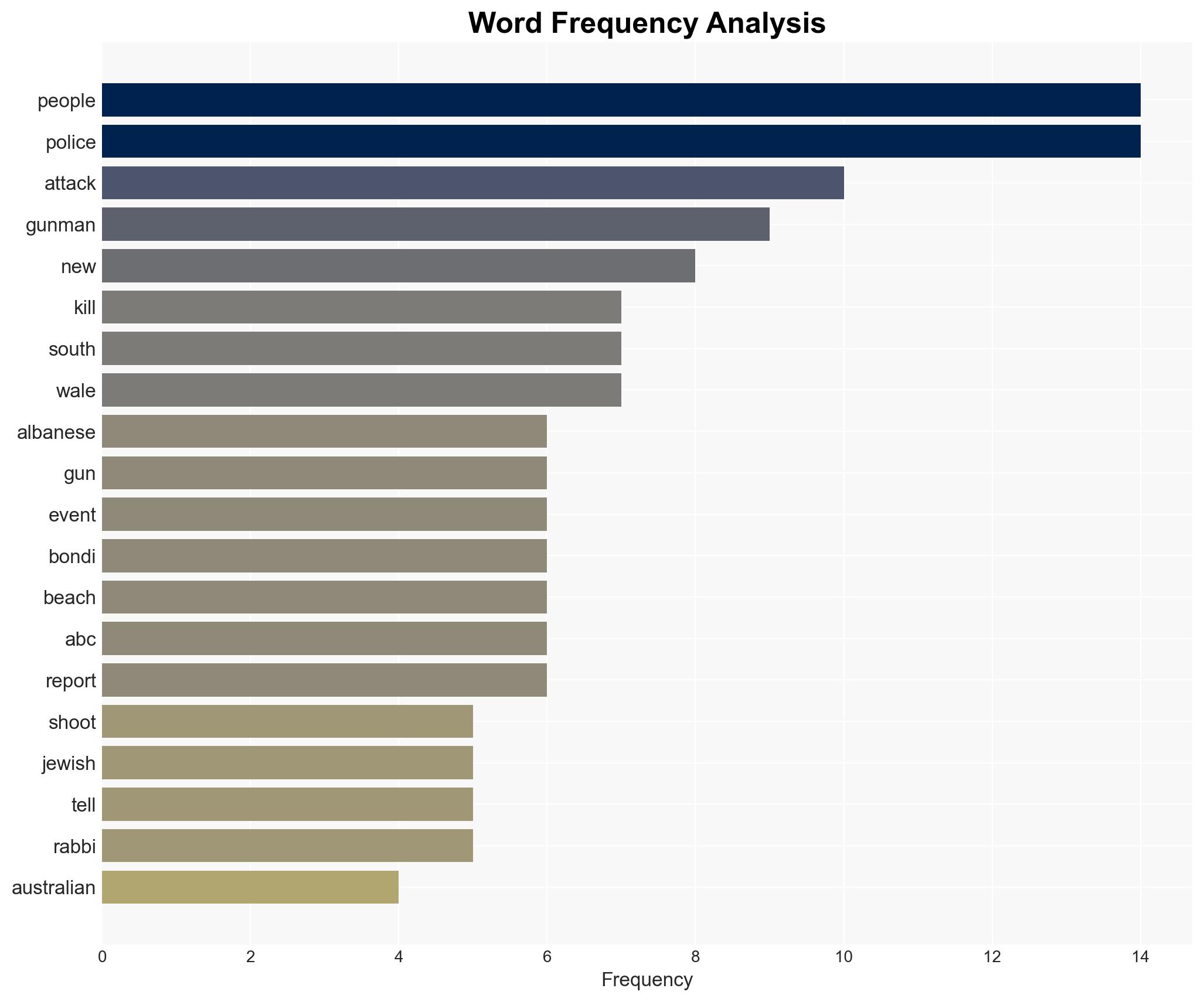 What we know so far about Bondi Beach Hanukkah shooting - Image 3