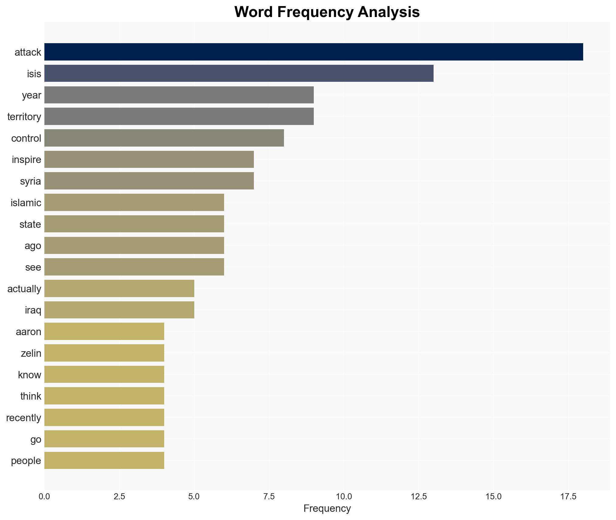 Where ISIS is still active today - Image 3