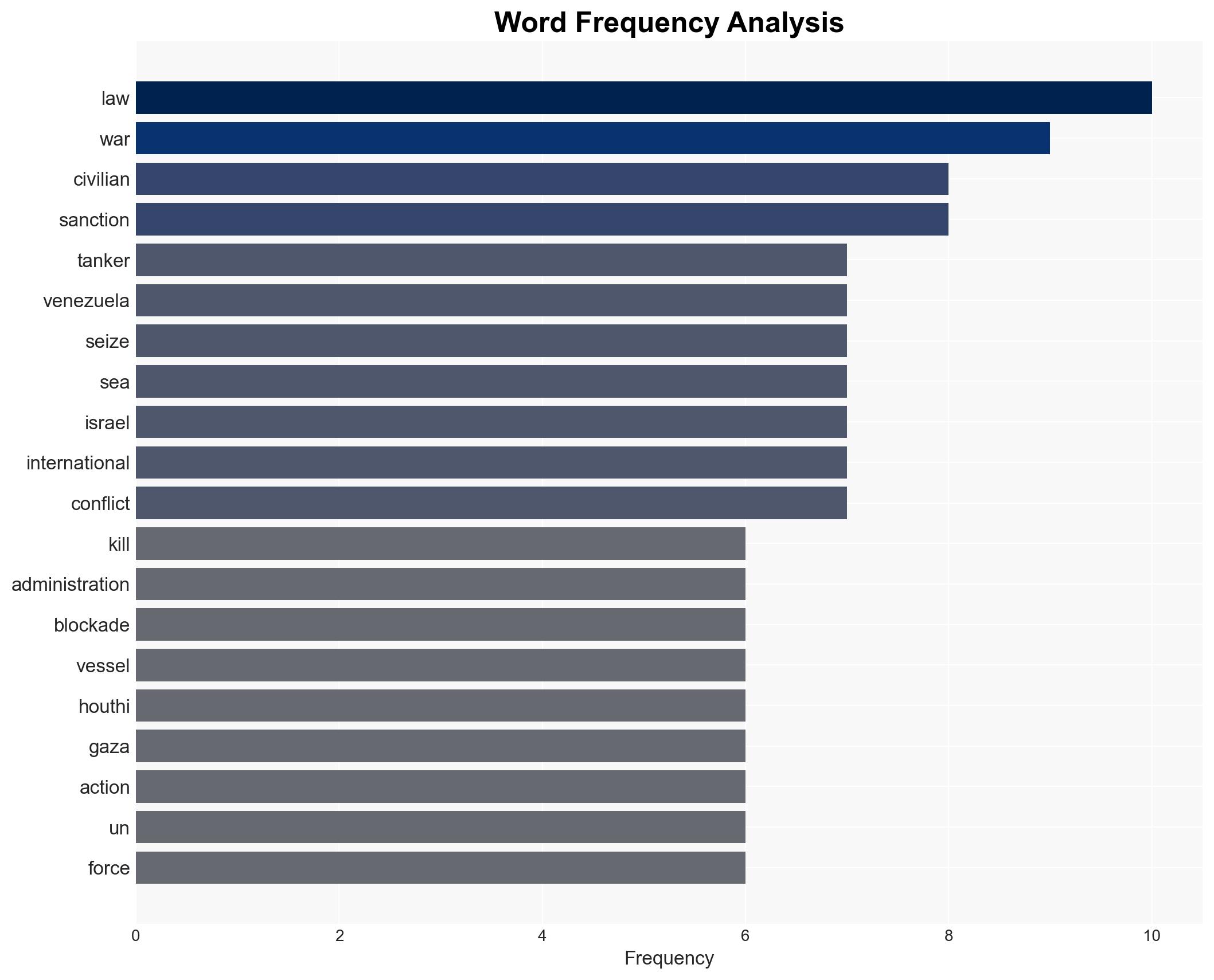 Who are the real ocean outlaws Trumps regime or the Houthis - Image 3