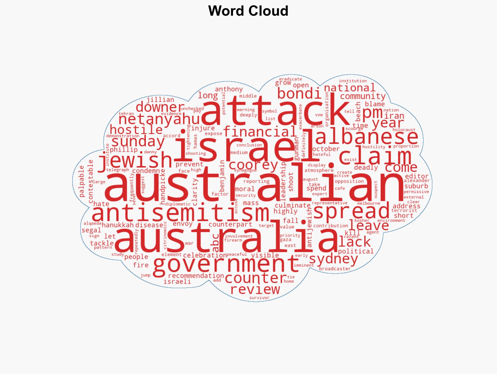 Who is fuelling the flames of antisemitism in Australia - Image 1