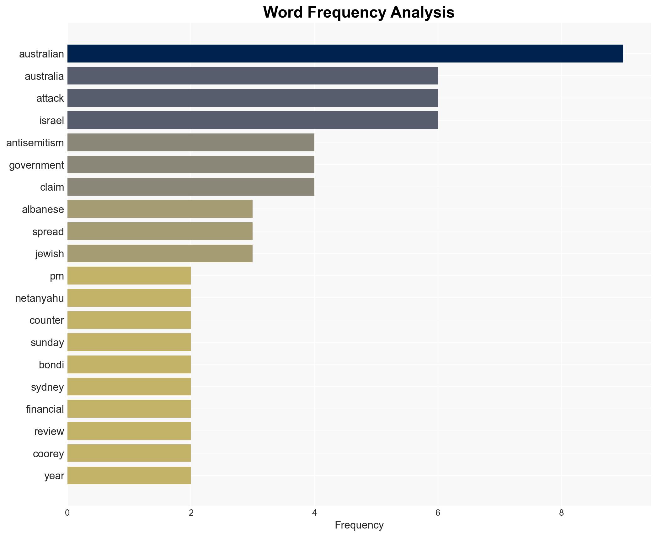 Who is fuelling the flames of antisemitism in Australia - Image 3