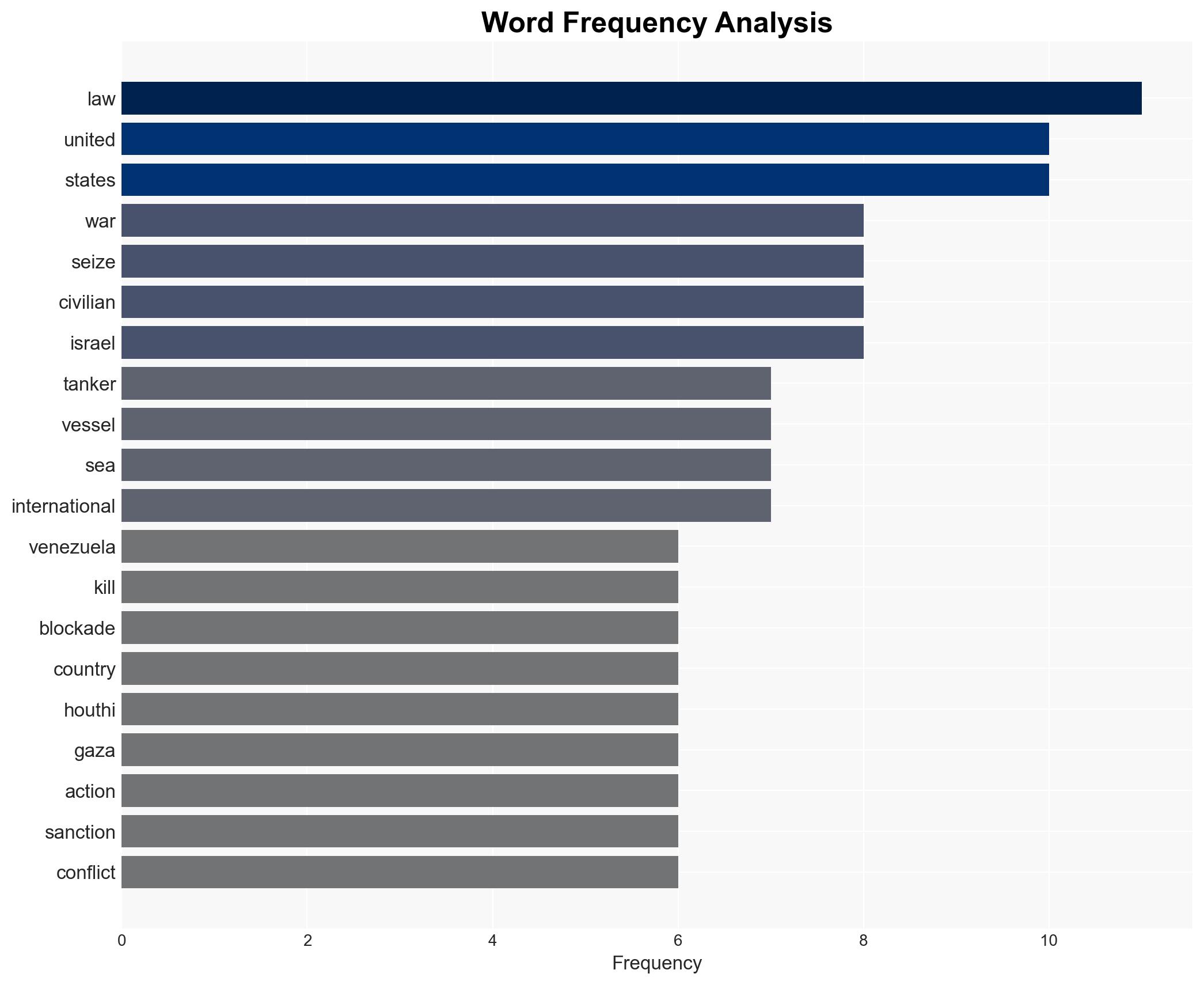 Whos the Real Criminal at Sea Trumps Tanker Grab vs the Houthis Anti-Genocide Blockade - Image 3
