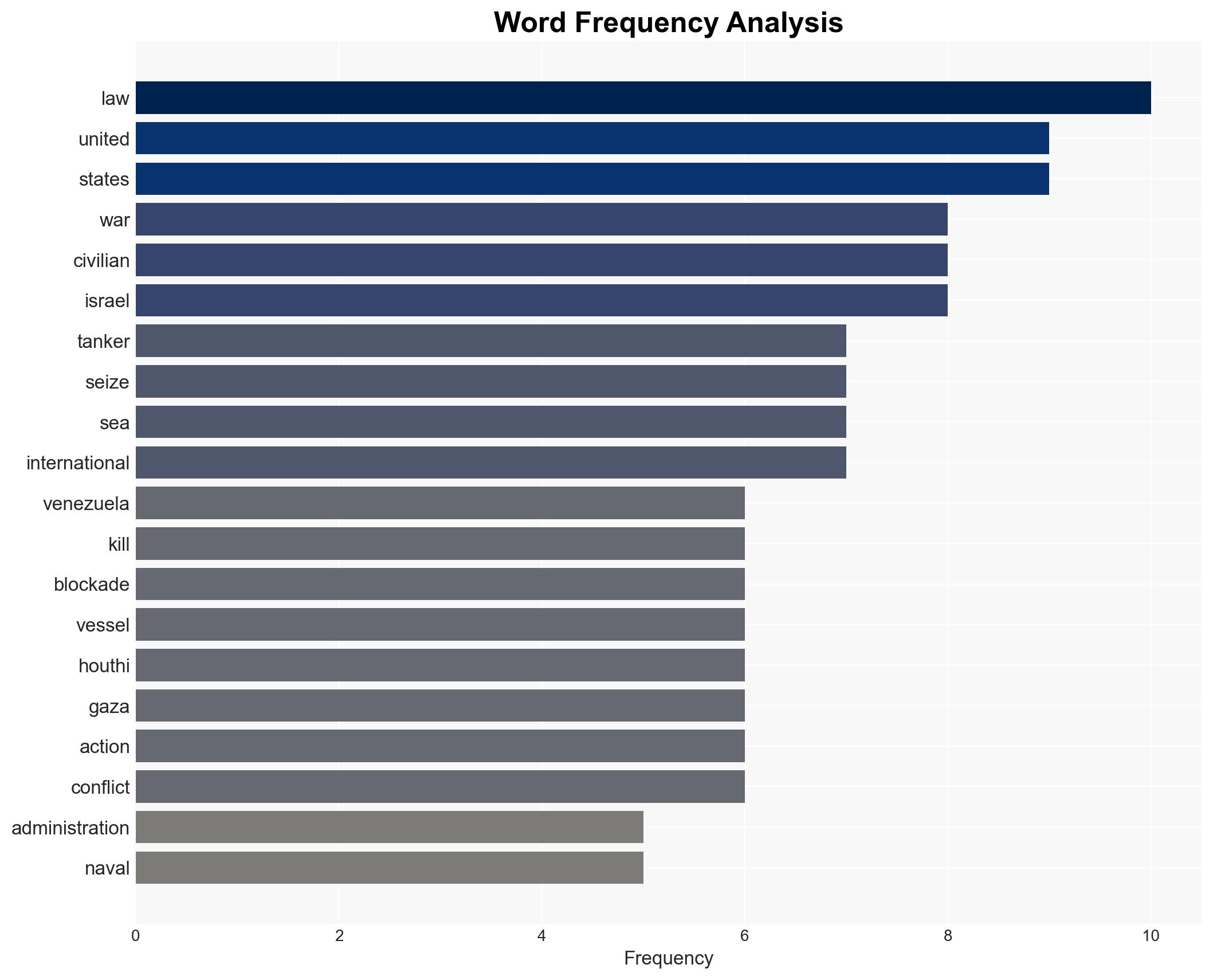 Whos the Real Outlaw at Sea Trumps Tanker Grab vs the Houthis Anti-Genocide Blockade - Image 3