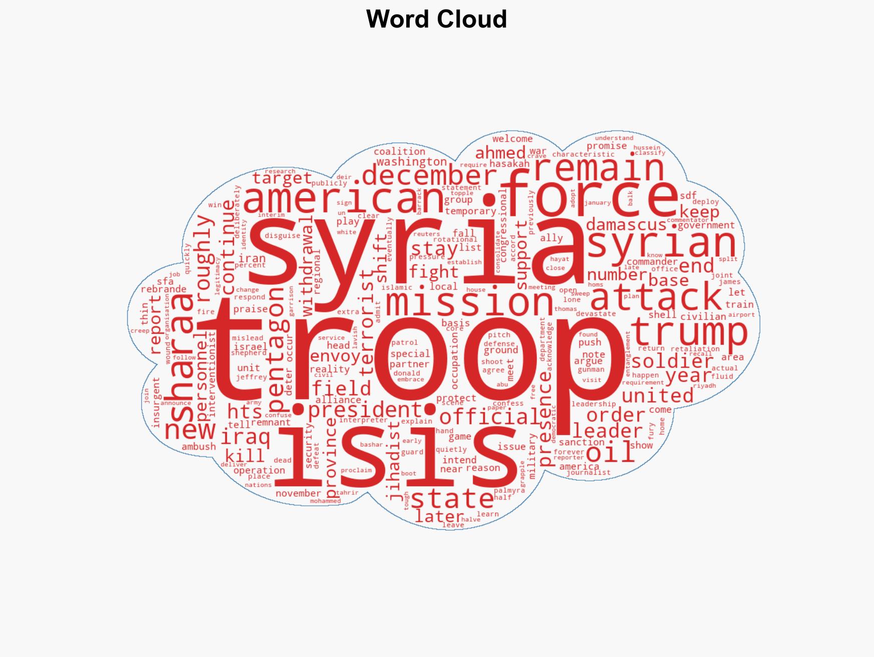 Why Are American Troops Still Dying in Syria - Image 1