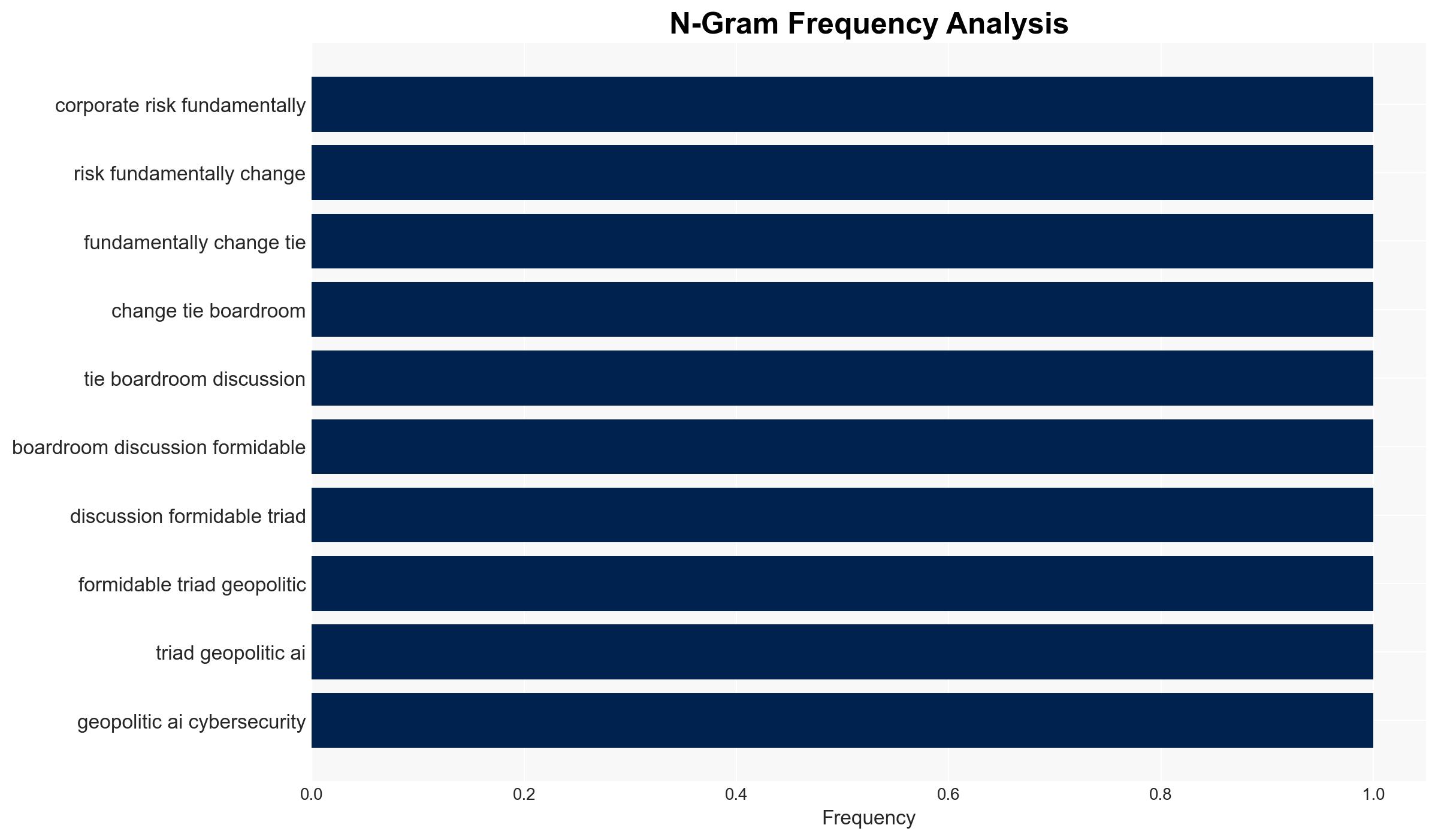 Why Geopolitics and AI Are Now Core to Business Strategy - Image 4