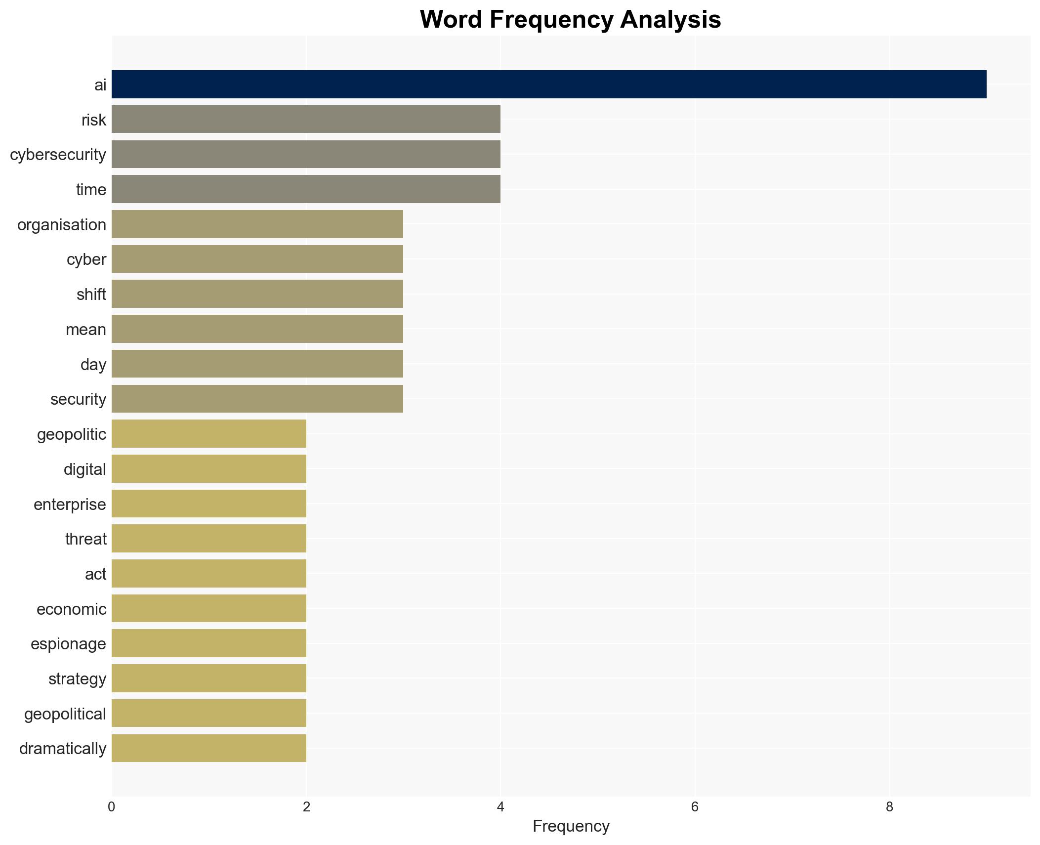 Why Geopolitics and AI Are Now Core to Business Strategy - Image 3