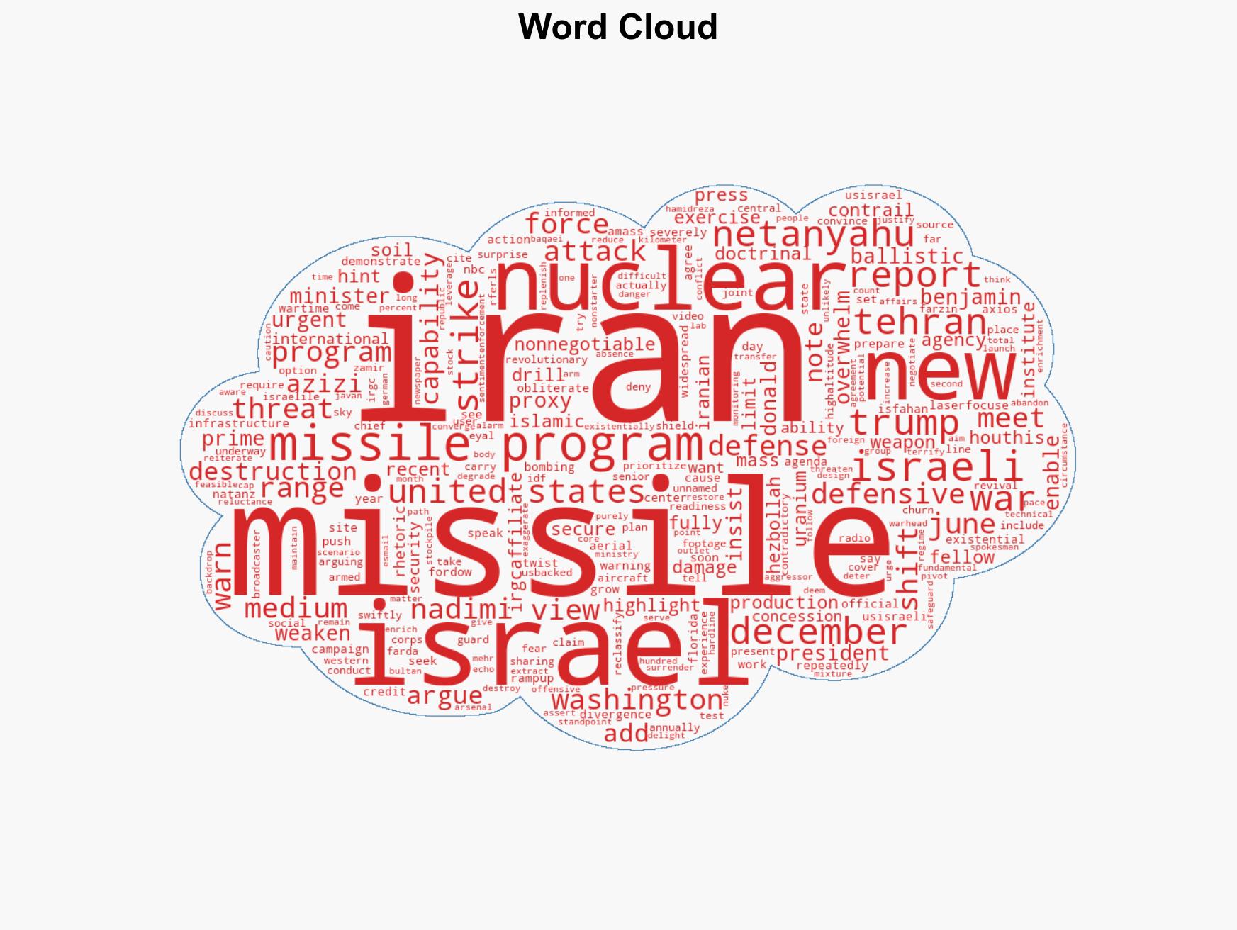 Why Israel Now Eyes Iran's Missiles Over Nukes Ahead Of Netanyahu-Trump Talks - Image 1