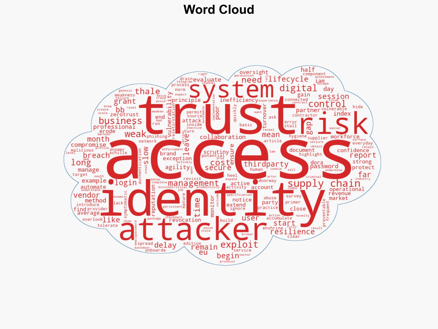 Why Third-Party Access Remains the Weak Link in Supply Chain Security - Image 1