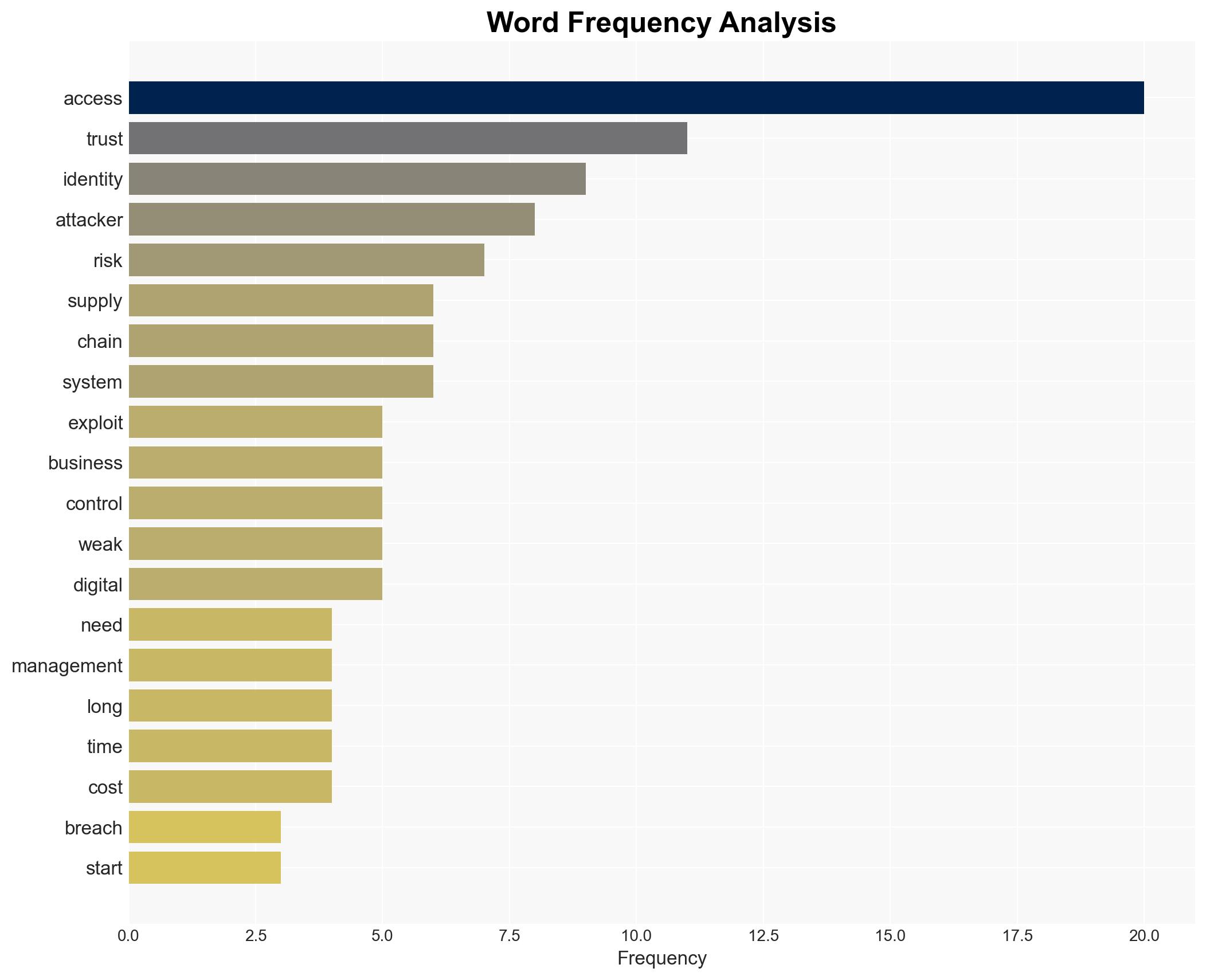Why Third-Party Access Remains the Weak Link in Supply Chain Security - Image 3