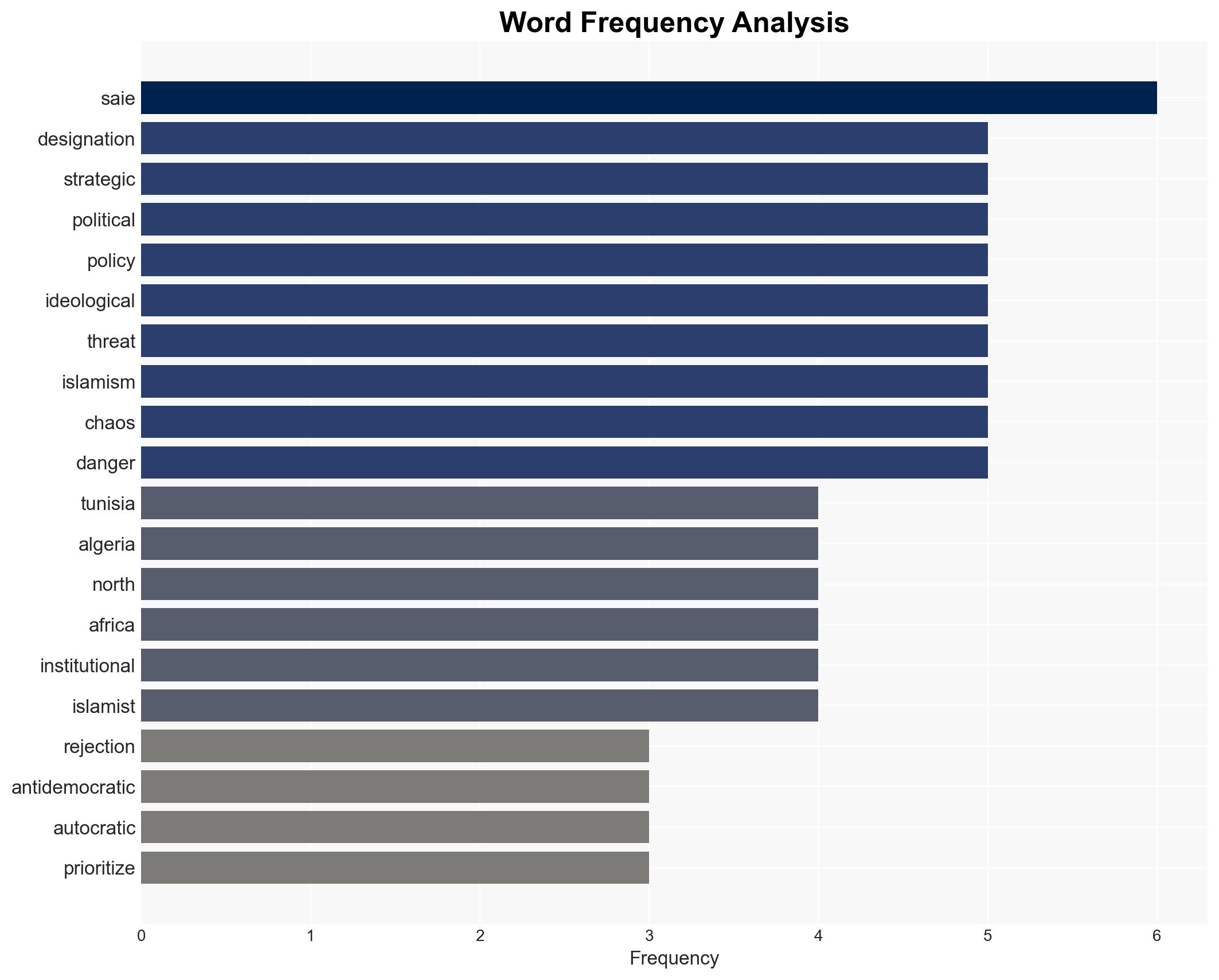 Why US policy must reject both Islamism and autocratic chaos in North Africa - Image 3
