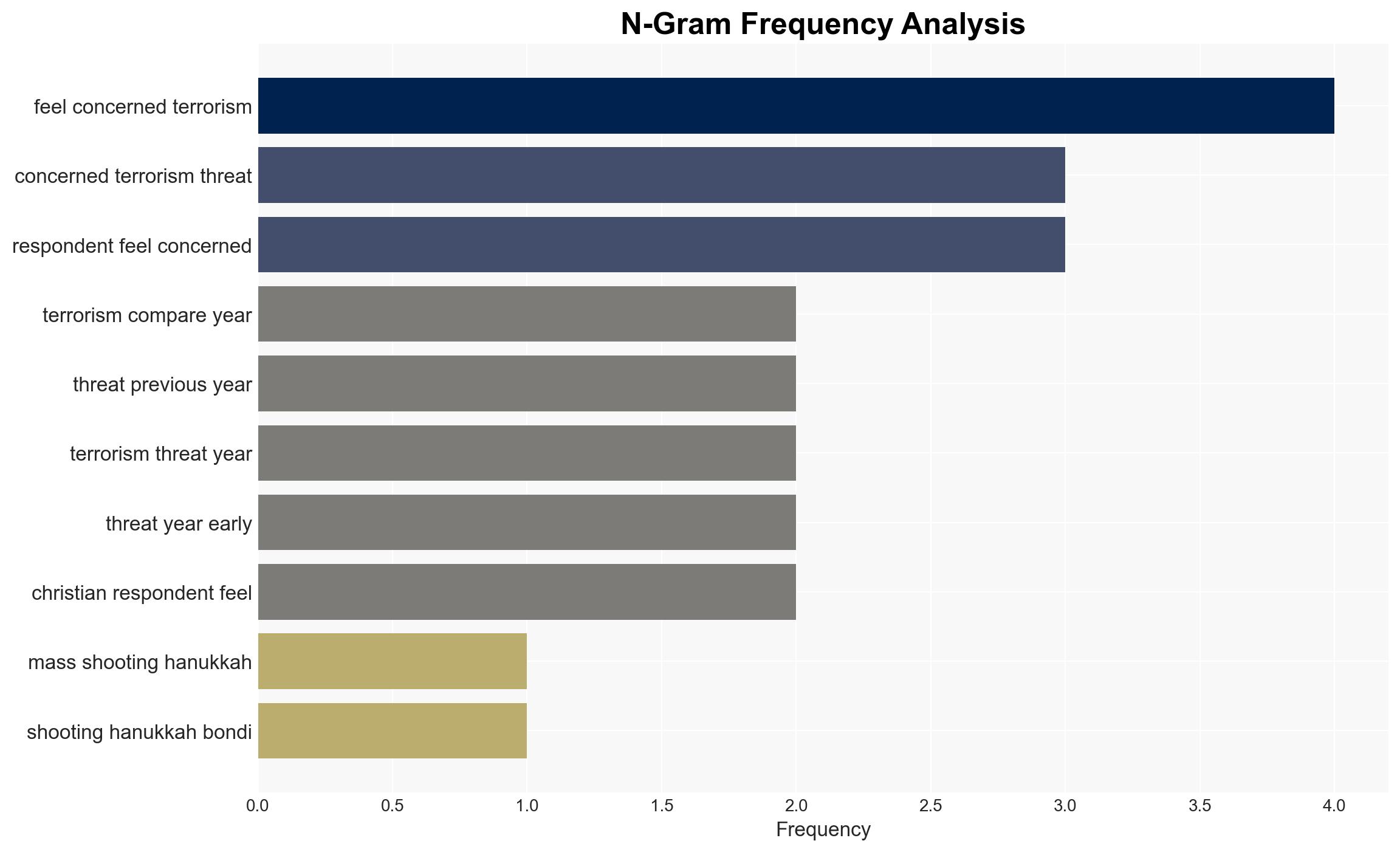 Why public views of terrorism dont match the evidence and what the government needs to do to keep people safe - Image 4