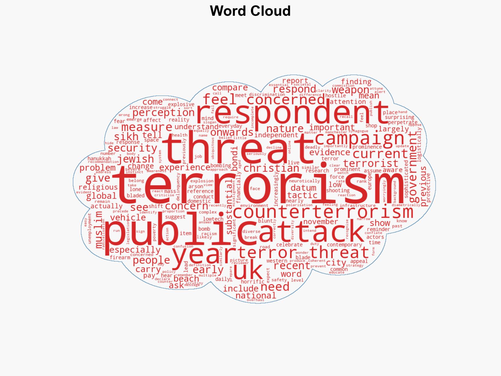 Why public views of terrorism dont match the evidence and what the government needs to do to keep people safe - Image 1