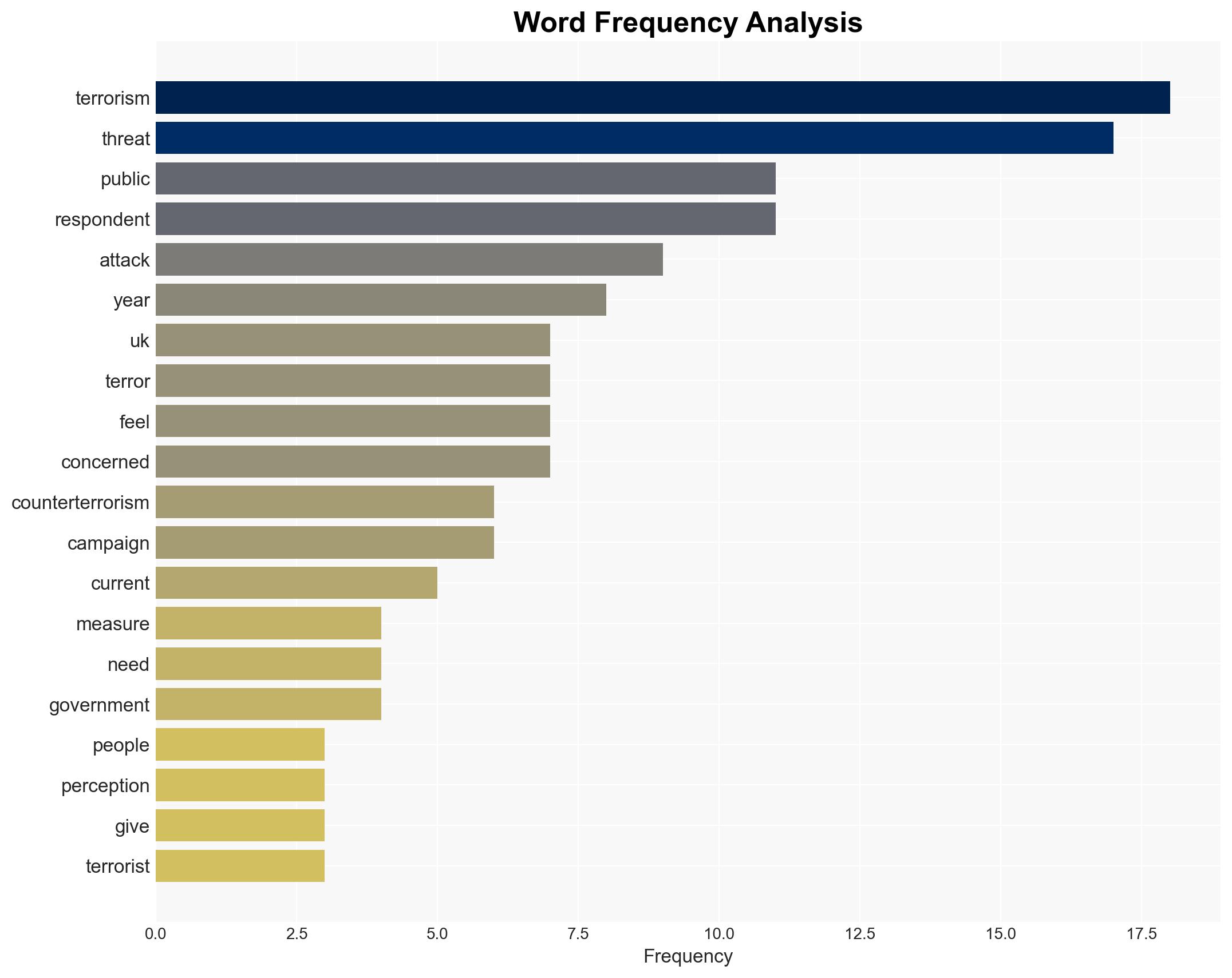 Why public views of terrorism dont match the evidence and what the government needs to do to keep people safe - Image 3
