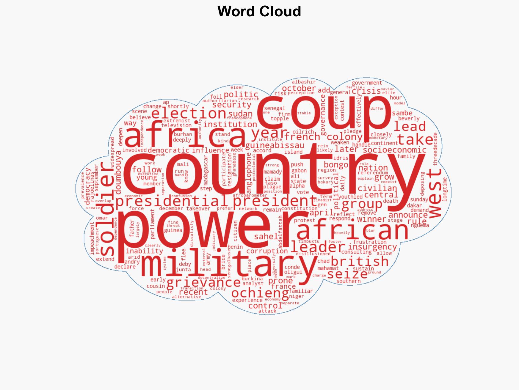 Why some African countries are prone to military takeovers - Image 1