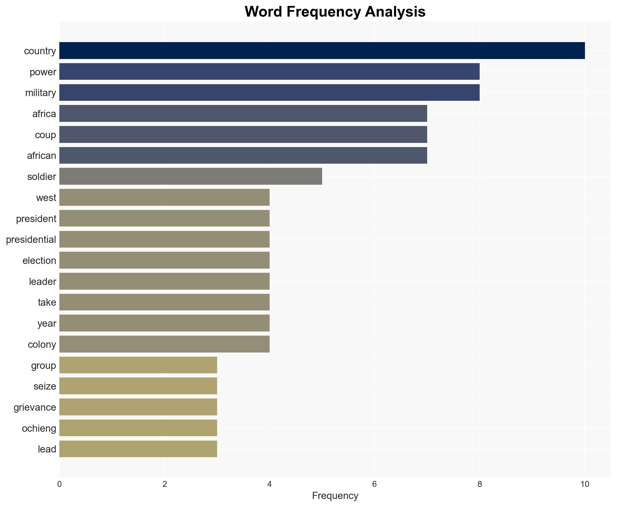 Why some African countries are prone to military takeovers - Image 3