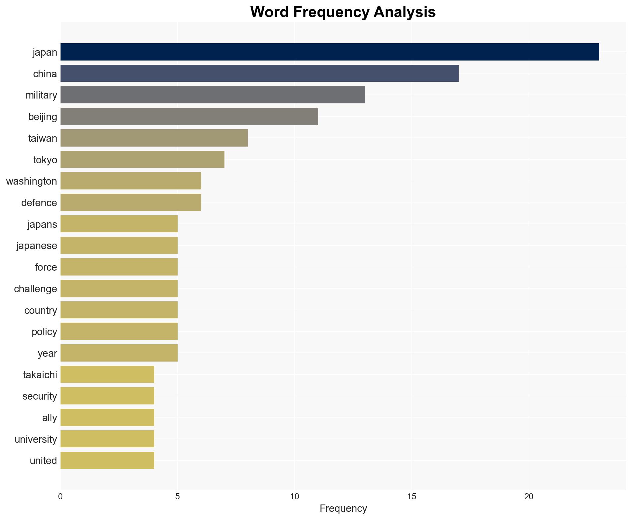 Why the feud between Tokyo and Beijing could rage on for a while yet - Image 3