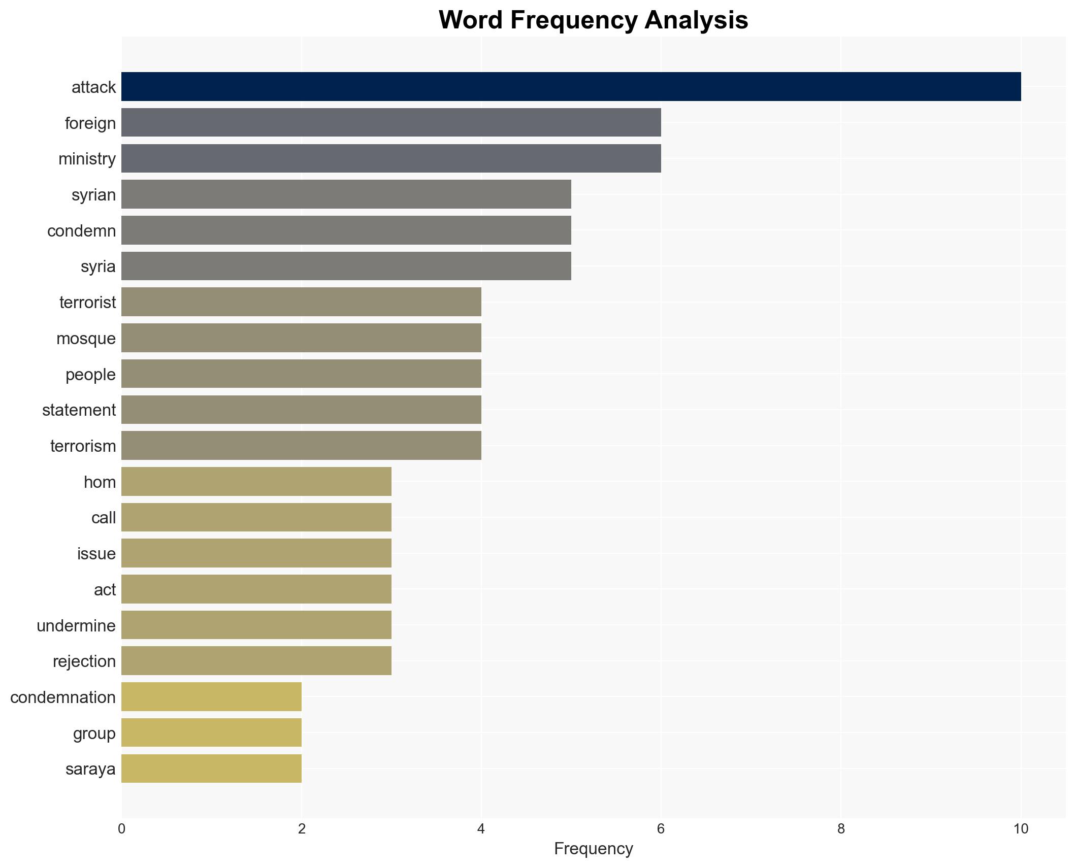 Widespread condemnations pour in after deadly Shia mosque attack in Syria - Image 3