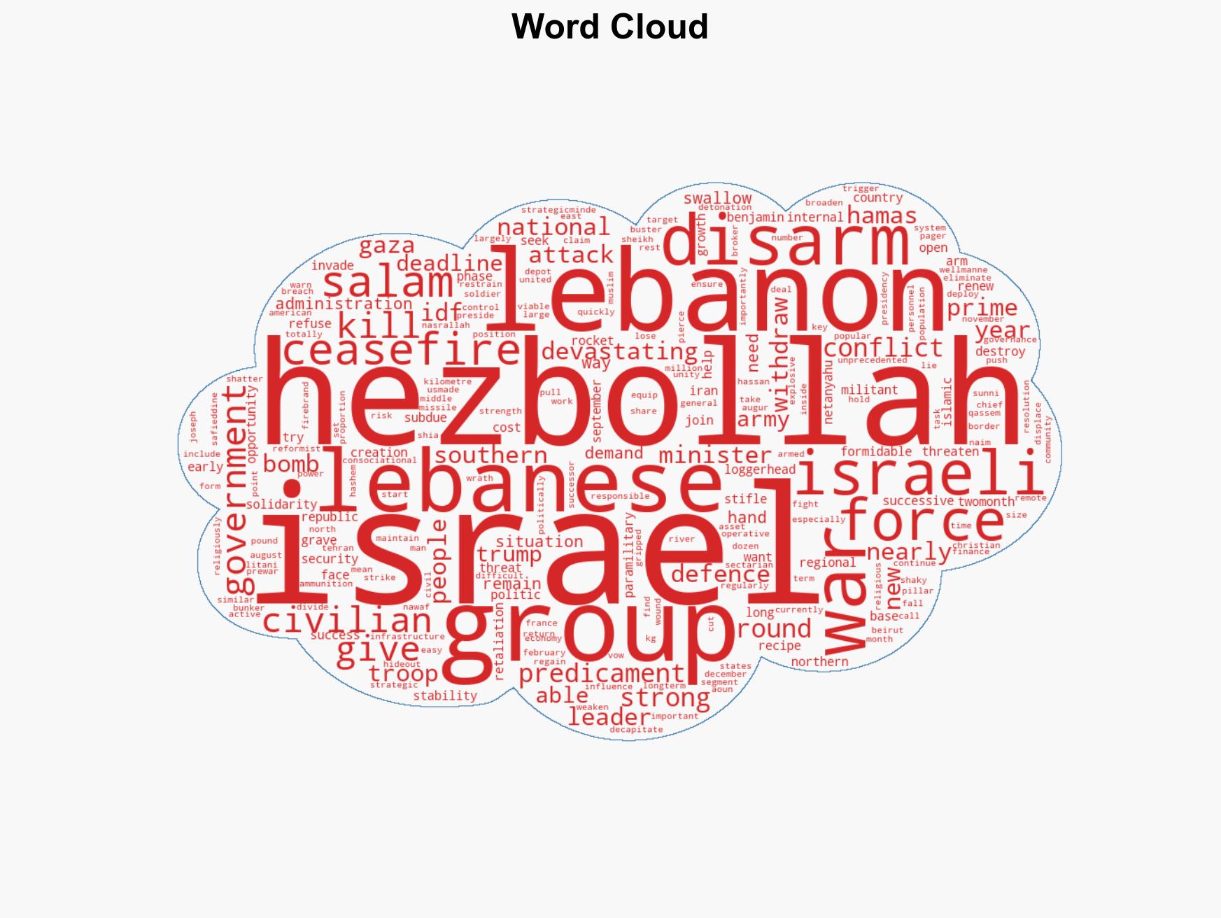 With a deadline looming Lebanon is under pressure to disarm Hezbollah or risk another war - Image 1