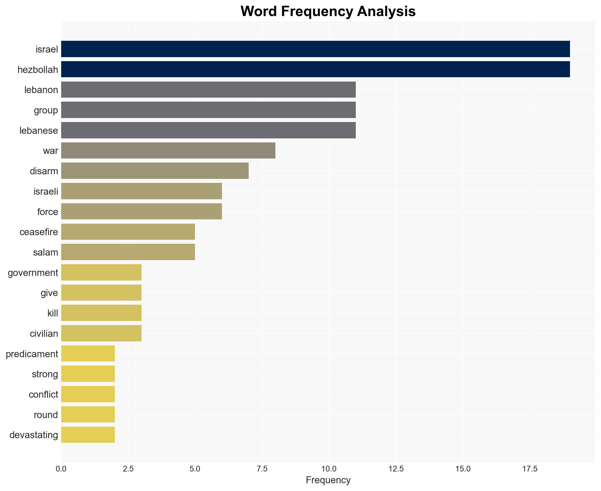 With a deadline looming Lebanon is under pressure to disarm Hezbollah or risk another war - Image 3