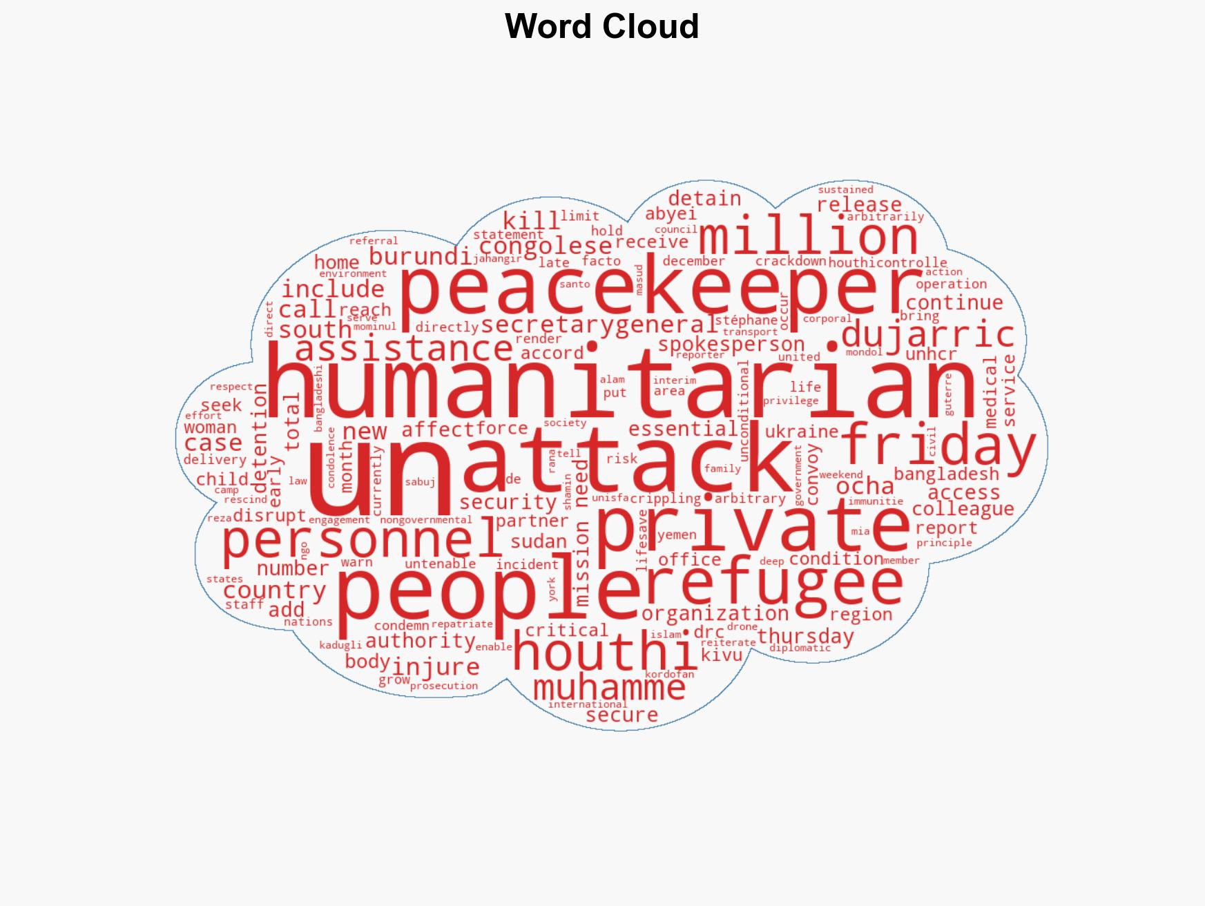 World News in Brief More UN staff detentions in Yemen peacekeepers killed in Sudan sent home attacks in Ukraine - Image 1