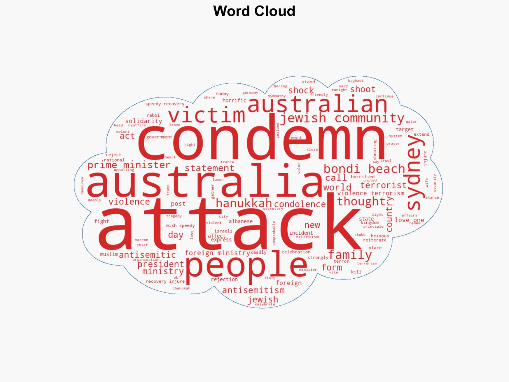 World reacts to Jewish festival shooting attack at Sydneys Bondi Beach - Image 1