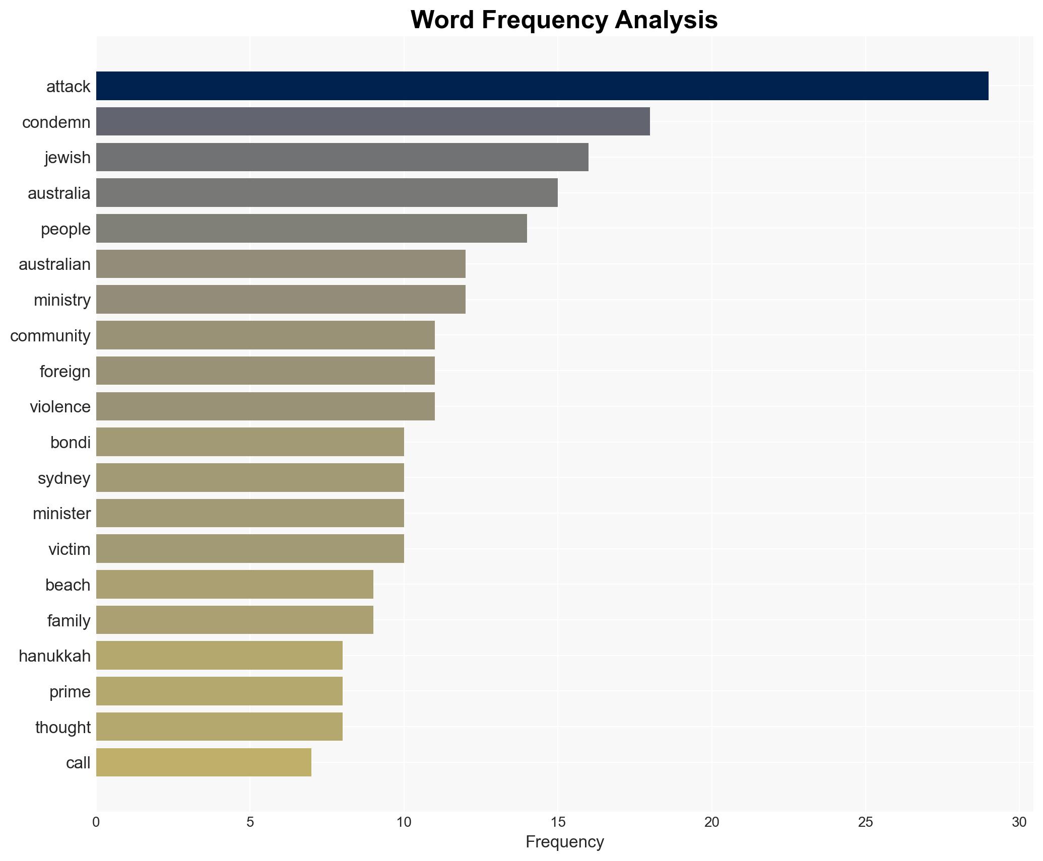 World reacts to Jewish festival shooting attack at Sydneys Bondi Beach - Image 3