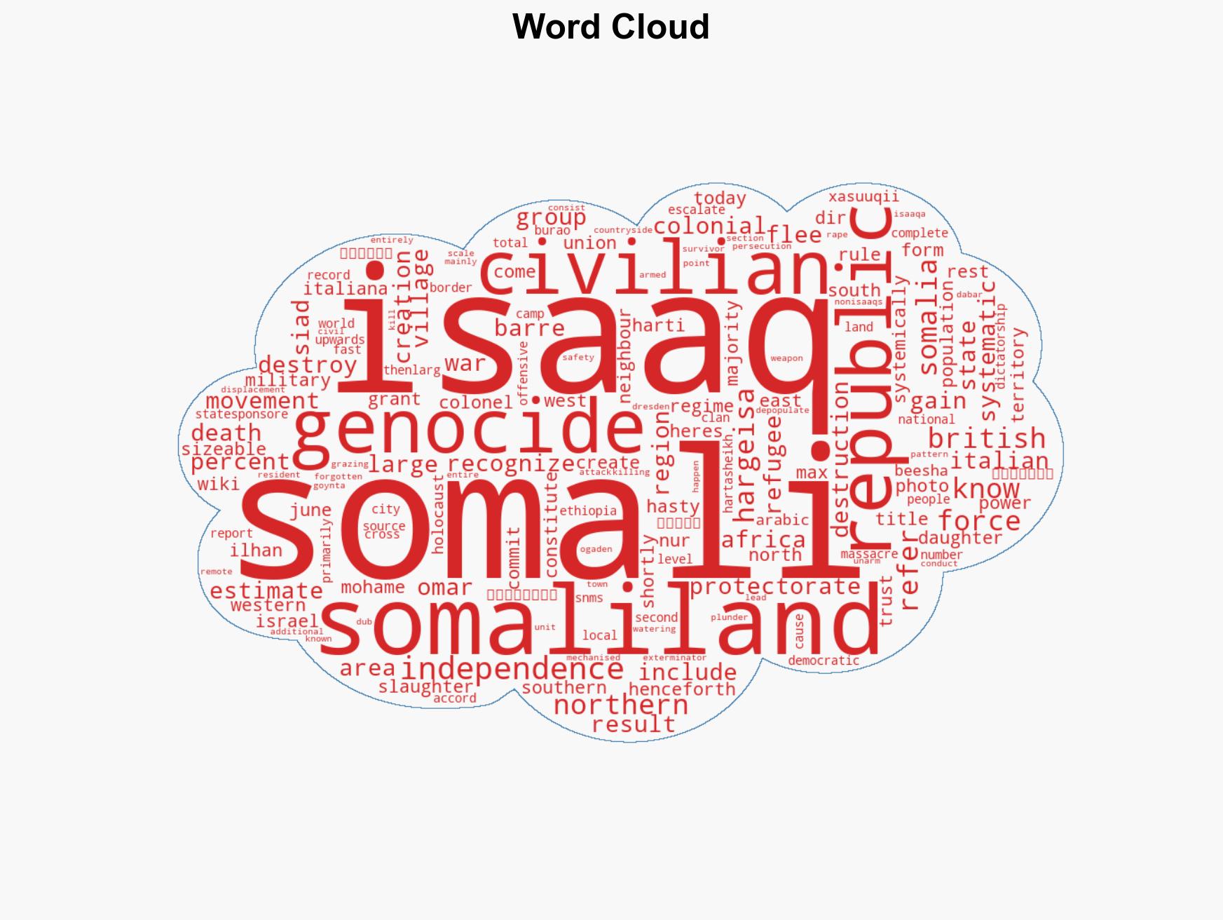 X Ilhan Omar's Genocidal Father - Part of Regime Murdering 200000 - Image 1