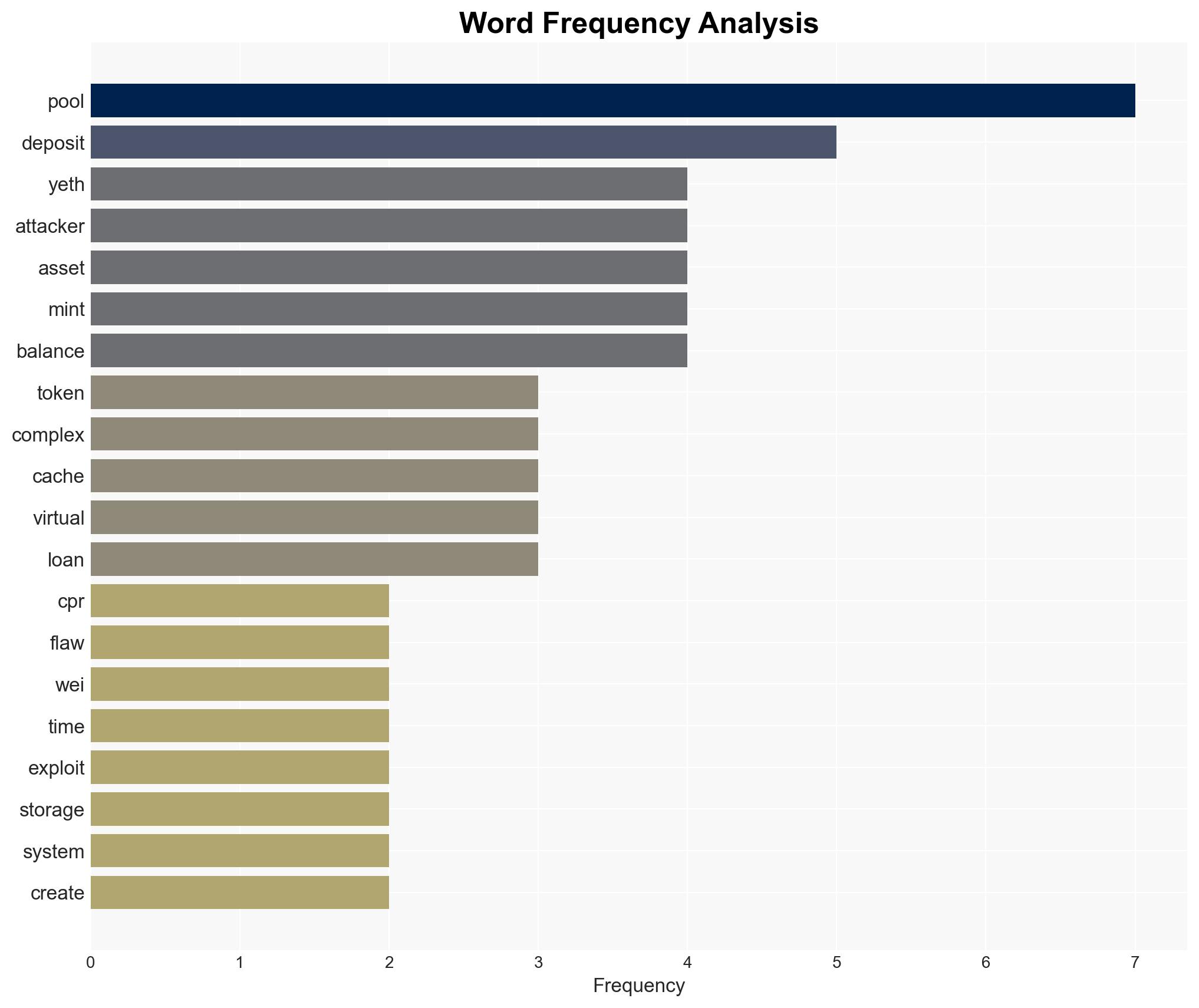 Yearn Finance yETH Pool Hit by 9M Exploit - Image 3